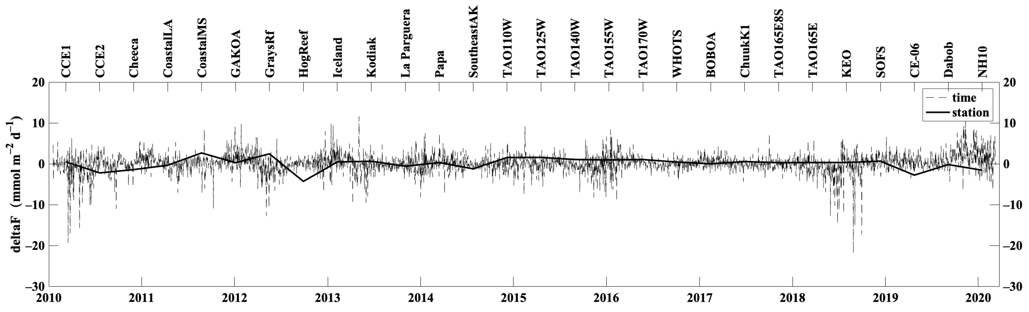 Remotesensing 14 03192 g005