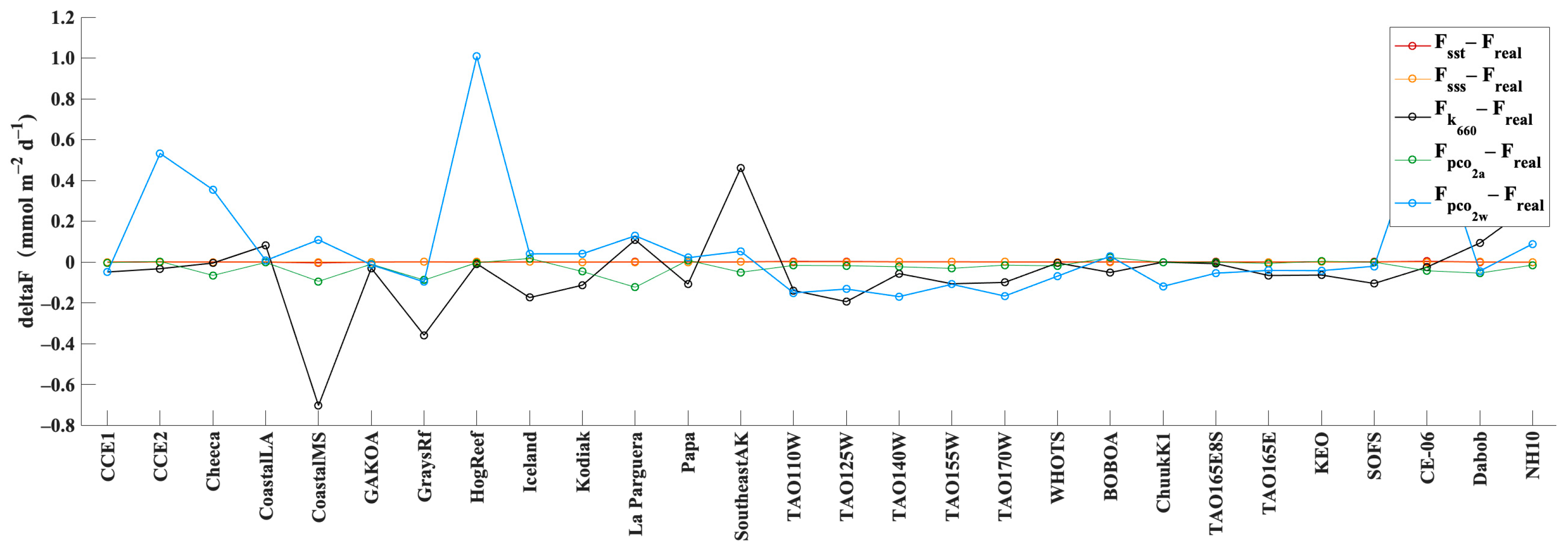 Remotesensing 14 03192 g006