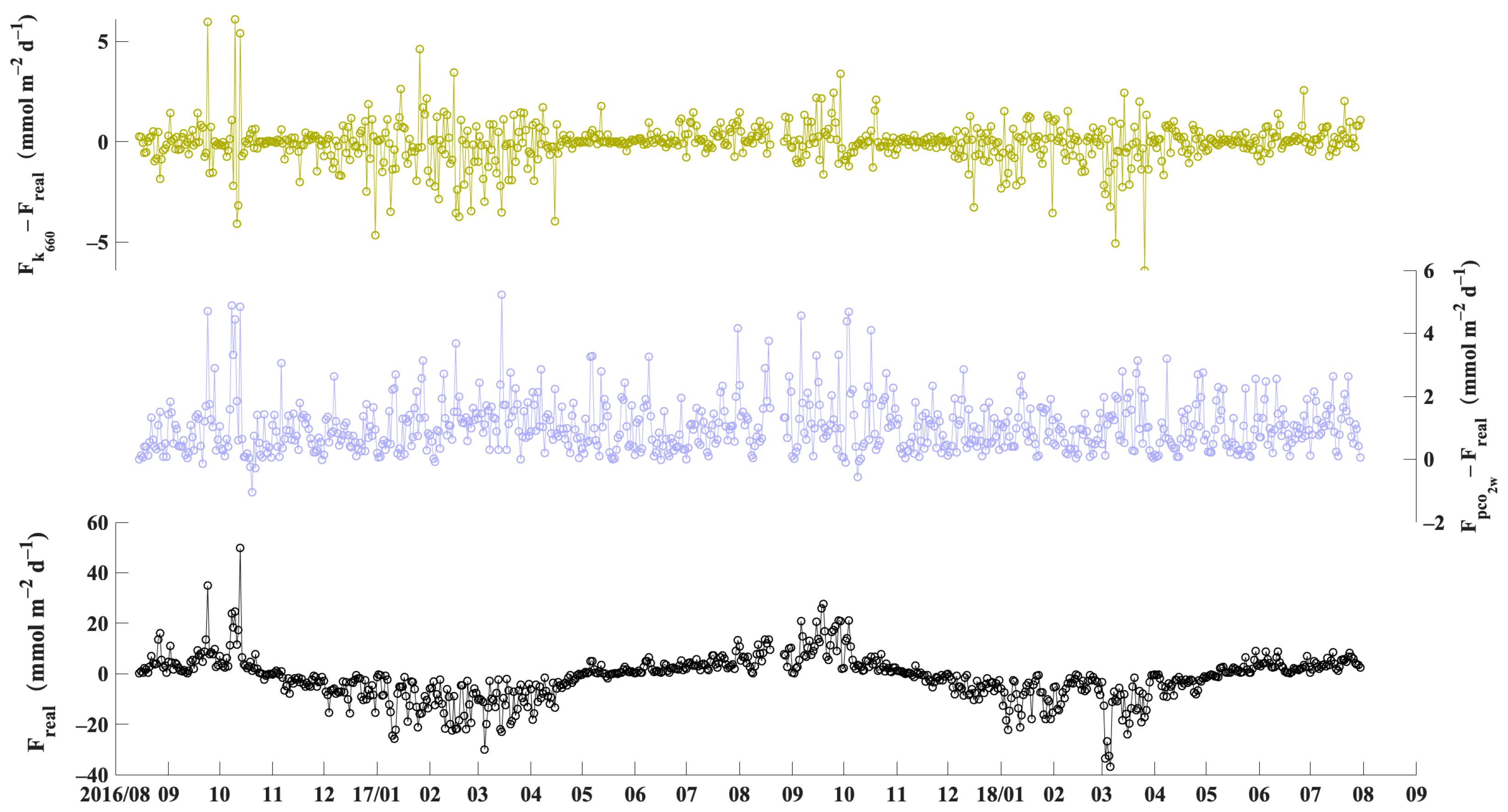 Remotesensing 14 03192 g007