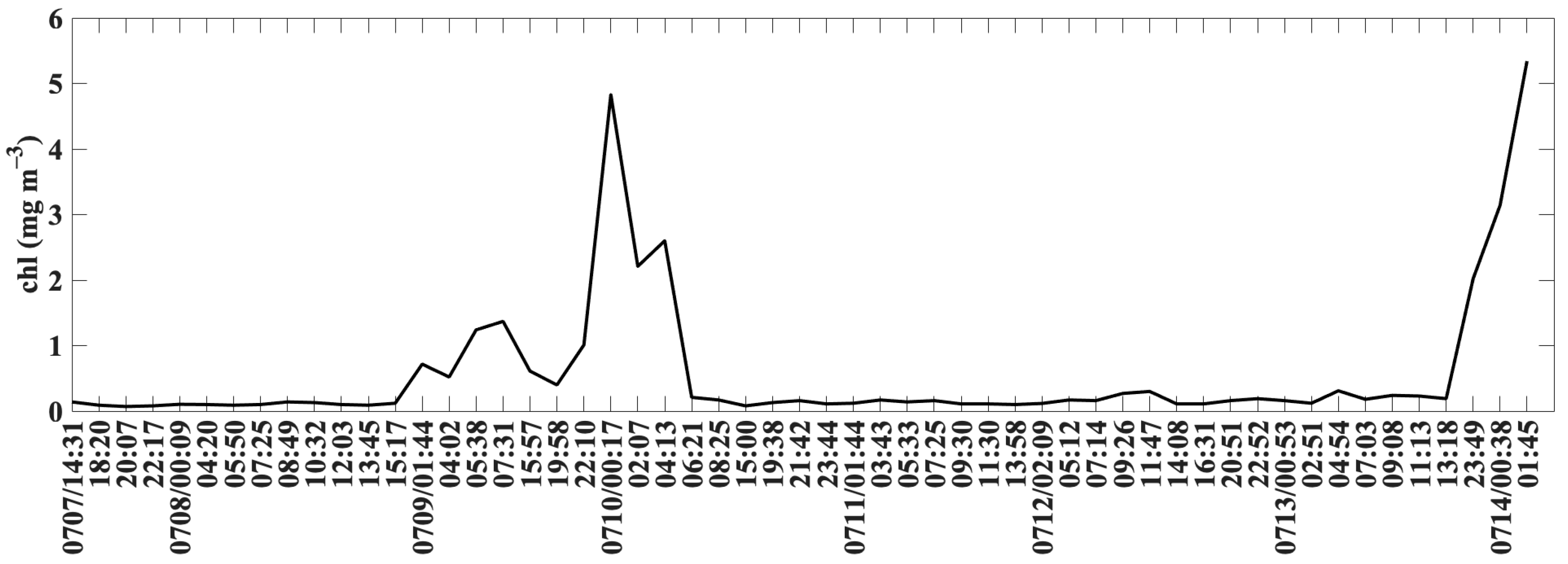 Remotesensing 14 03192 g010