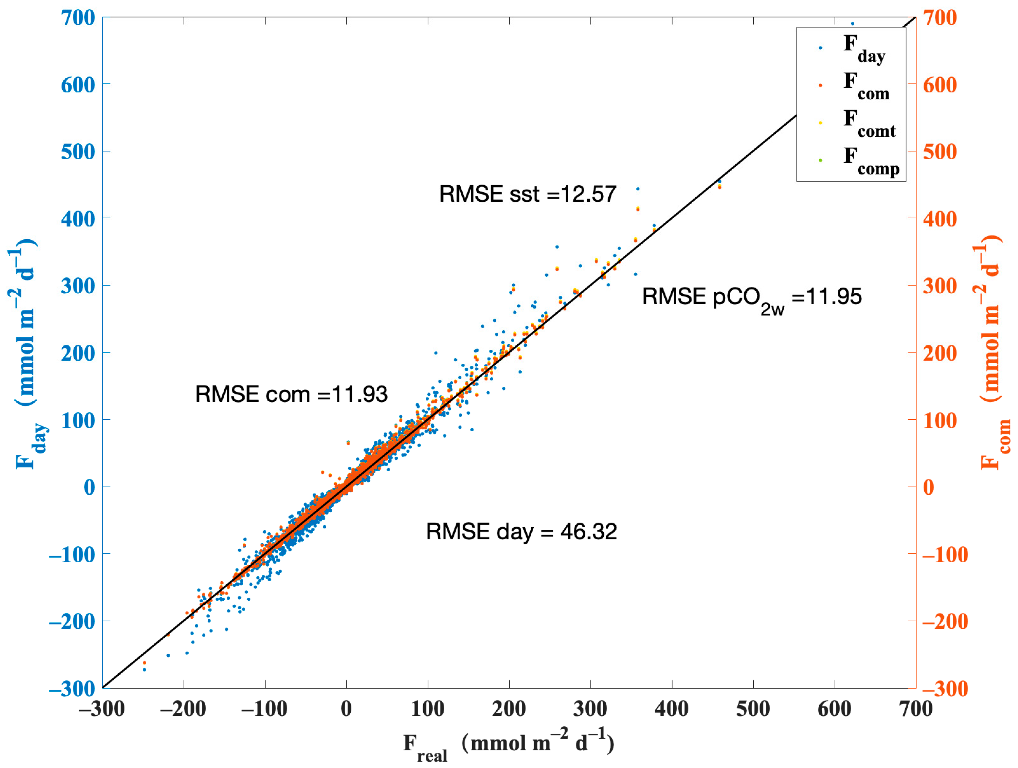 Remotesensing 14 03192 g011