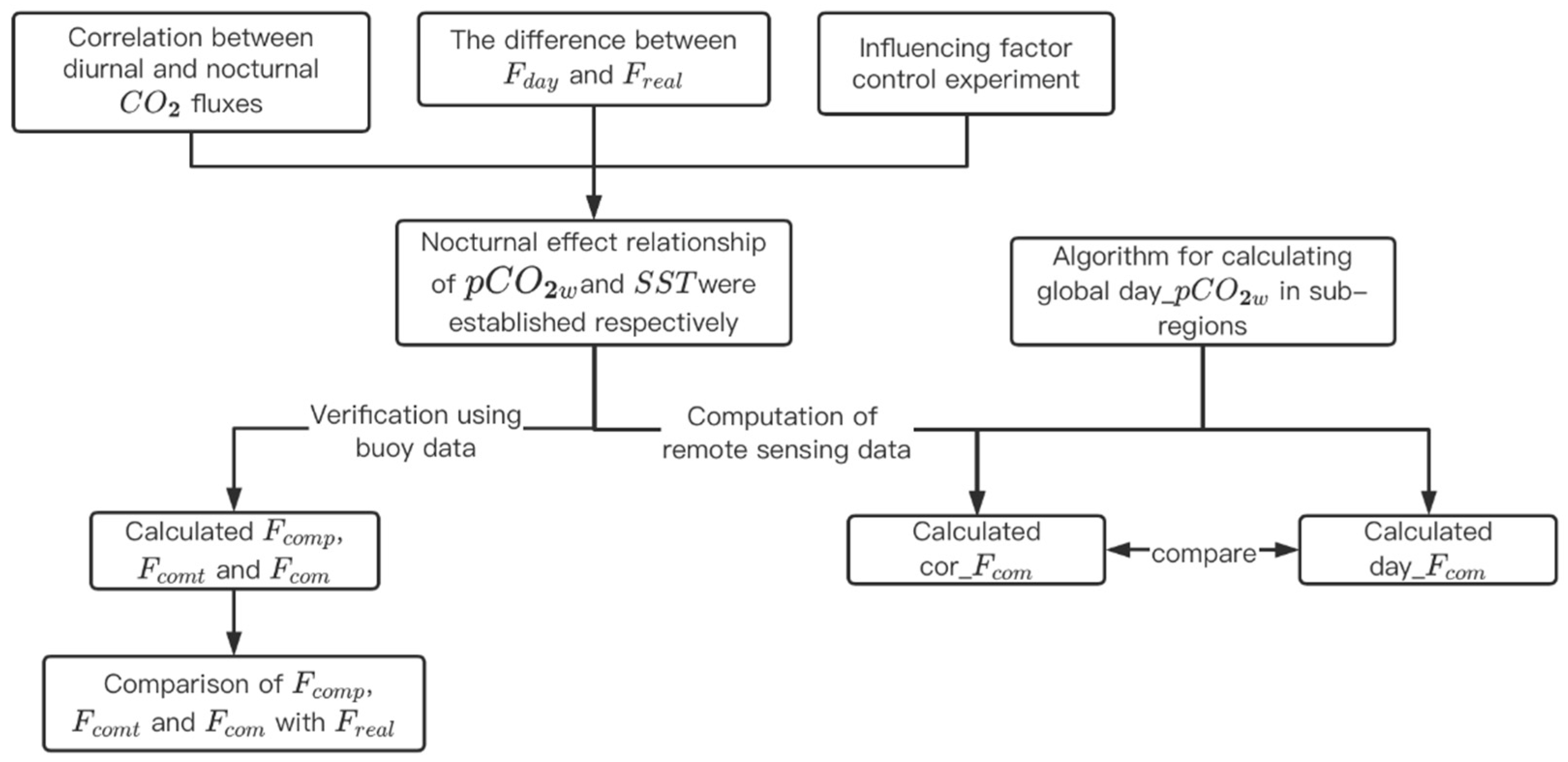 Remotesensing 14 03192 g016