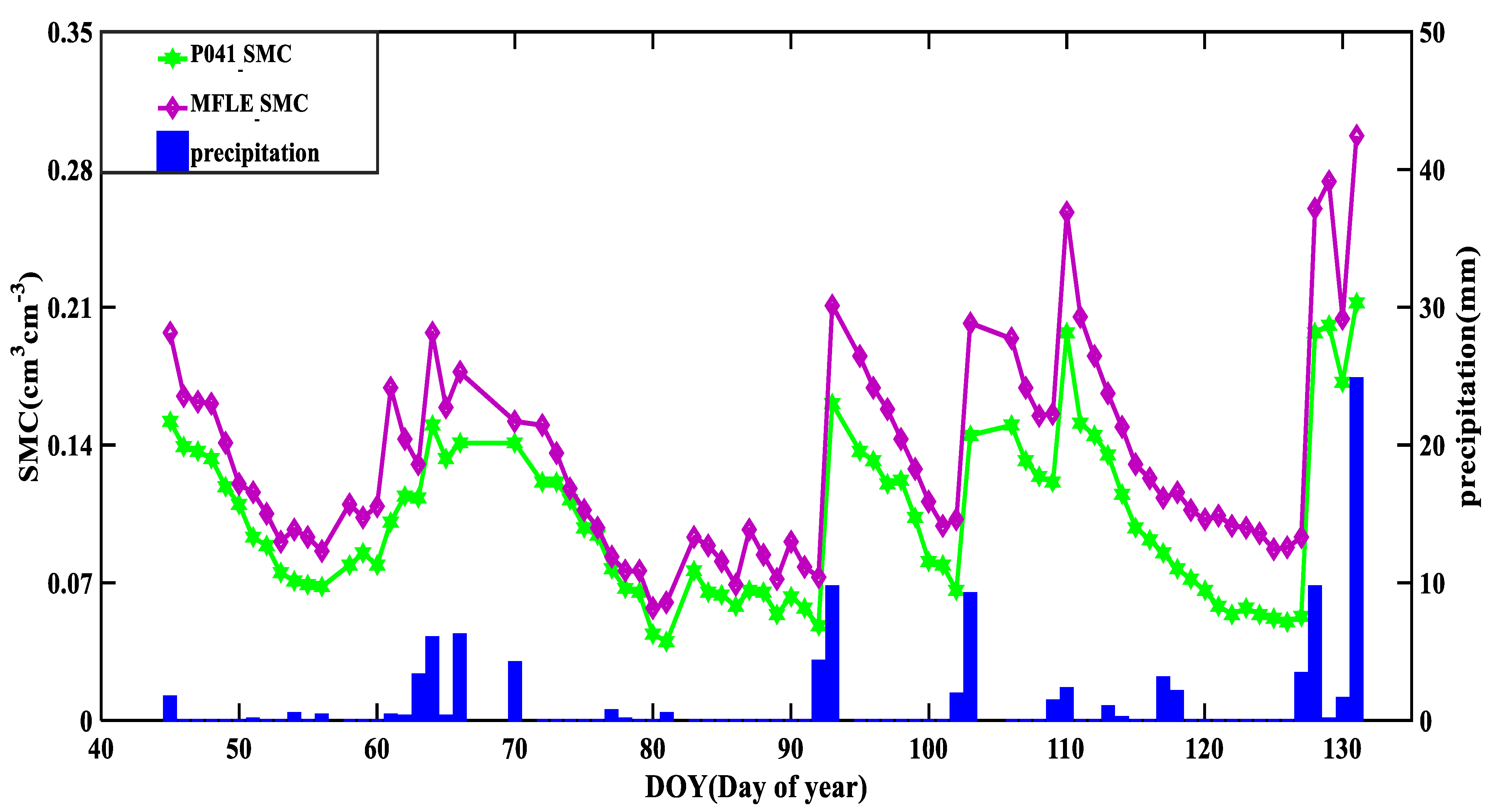 Remotesensing 14 03193 g004