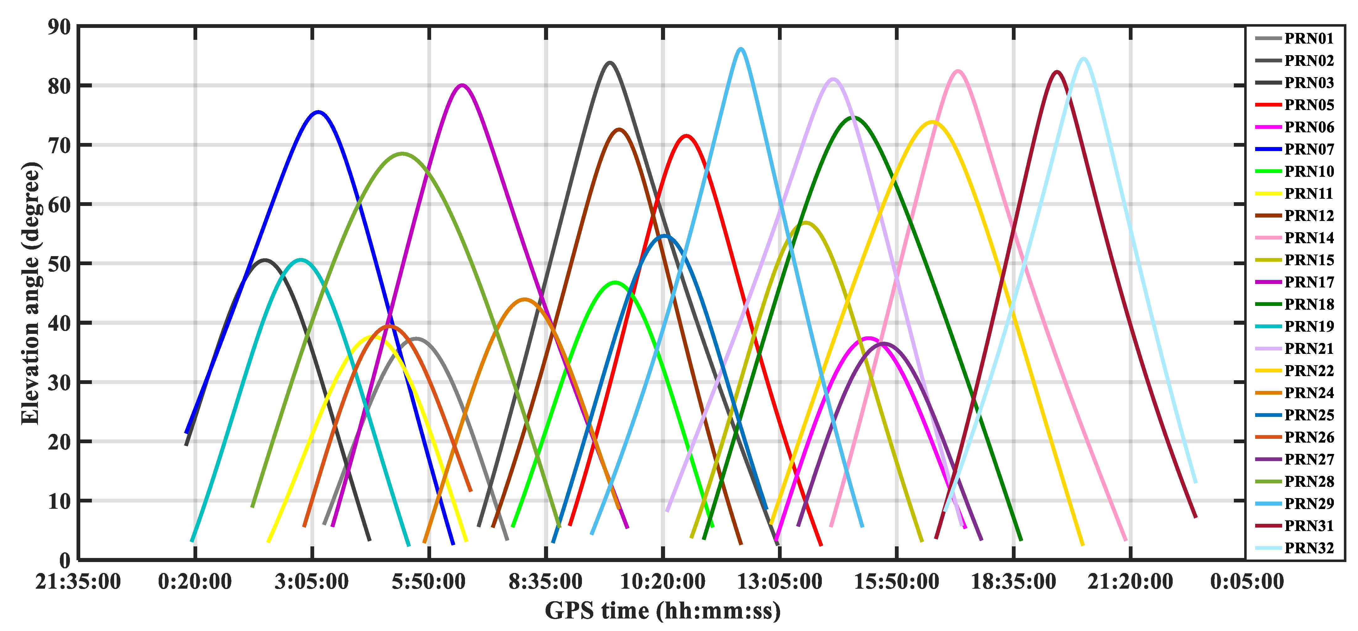 Remotesensing 14 03193 g006