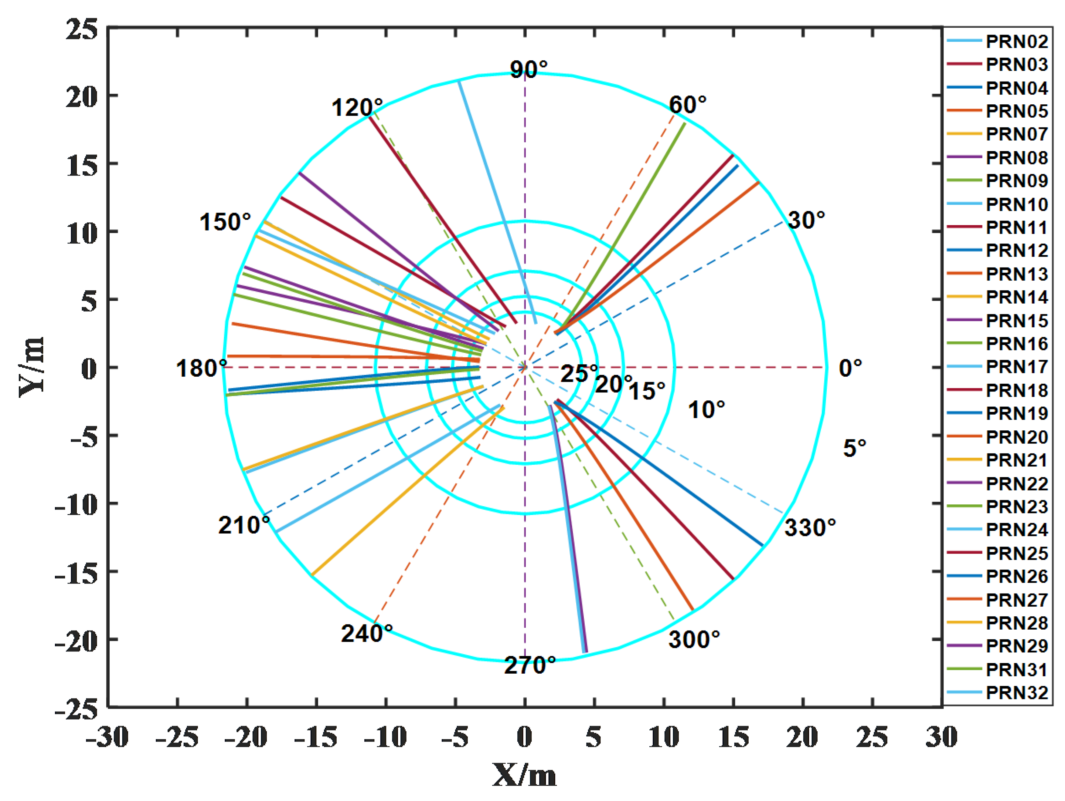 Remotesensing 14 03193 g009