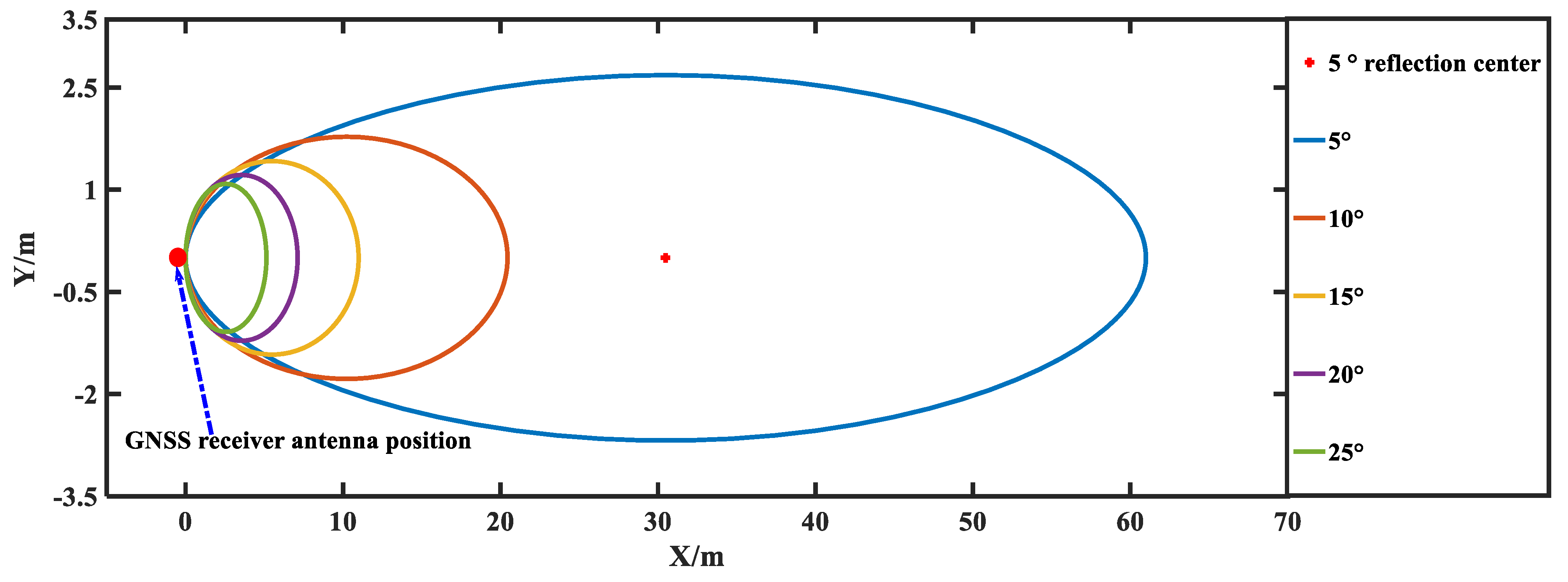 Remotesensing 14 03193 g010