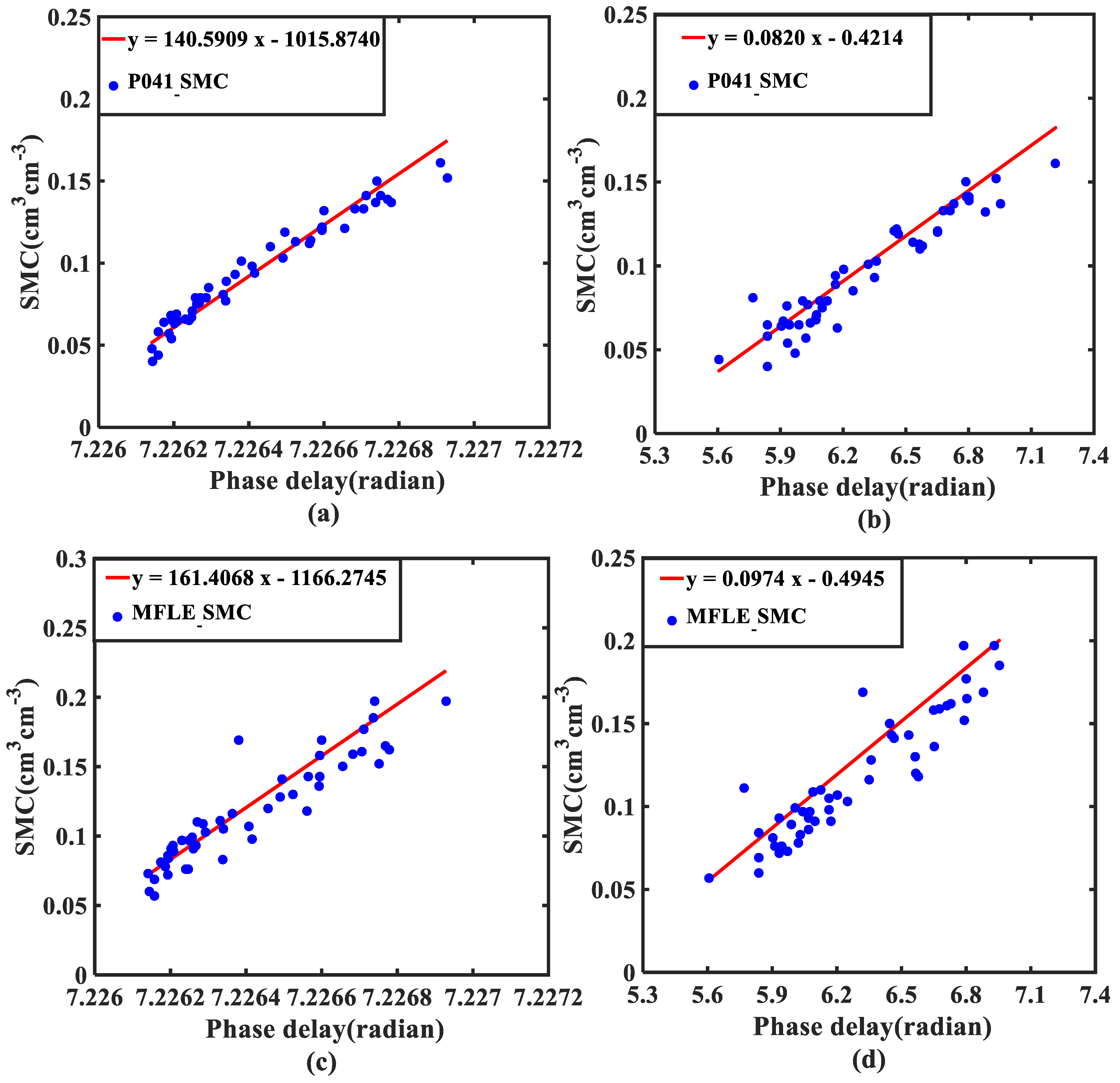 Remotesensing 14 03193 g015