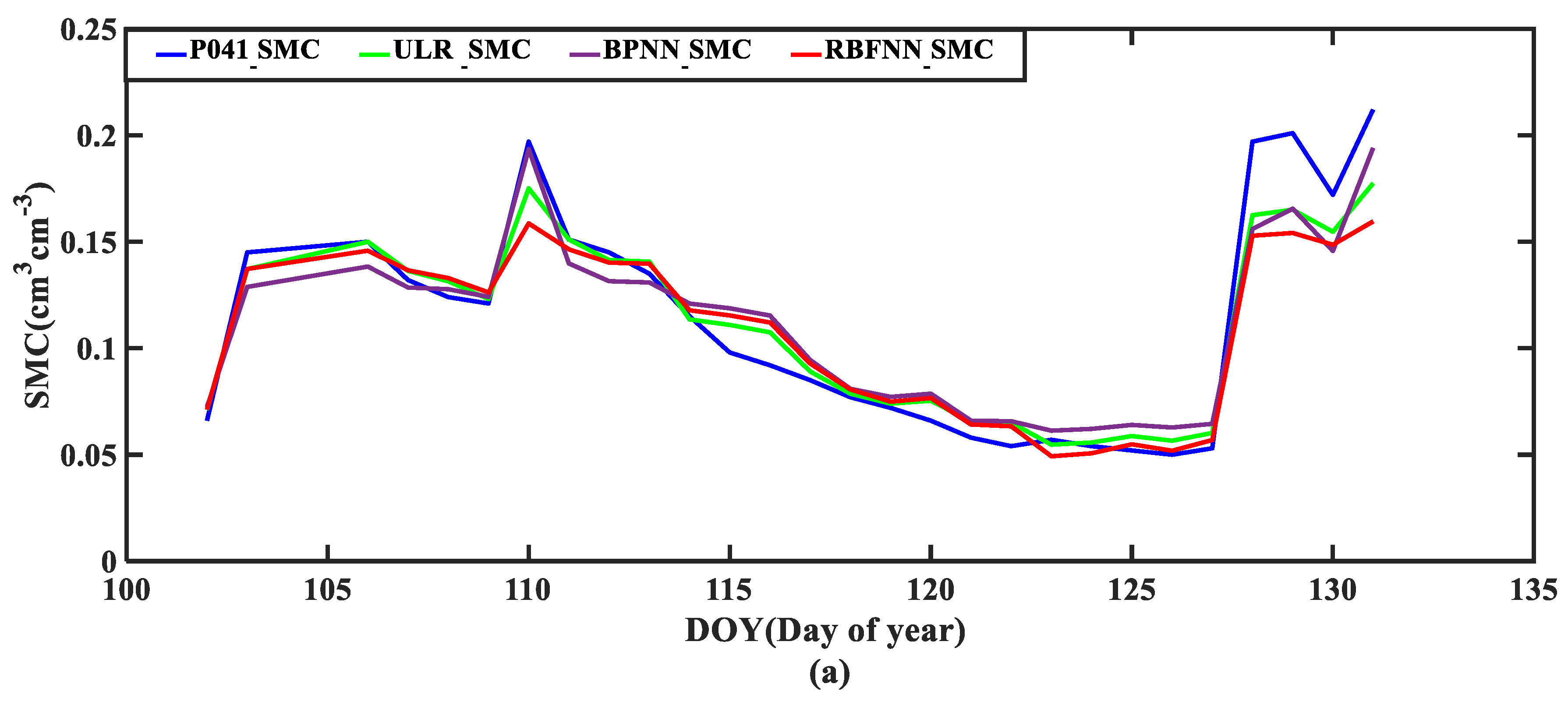Remotesensing 14 03193 g016a