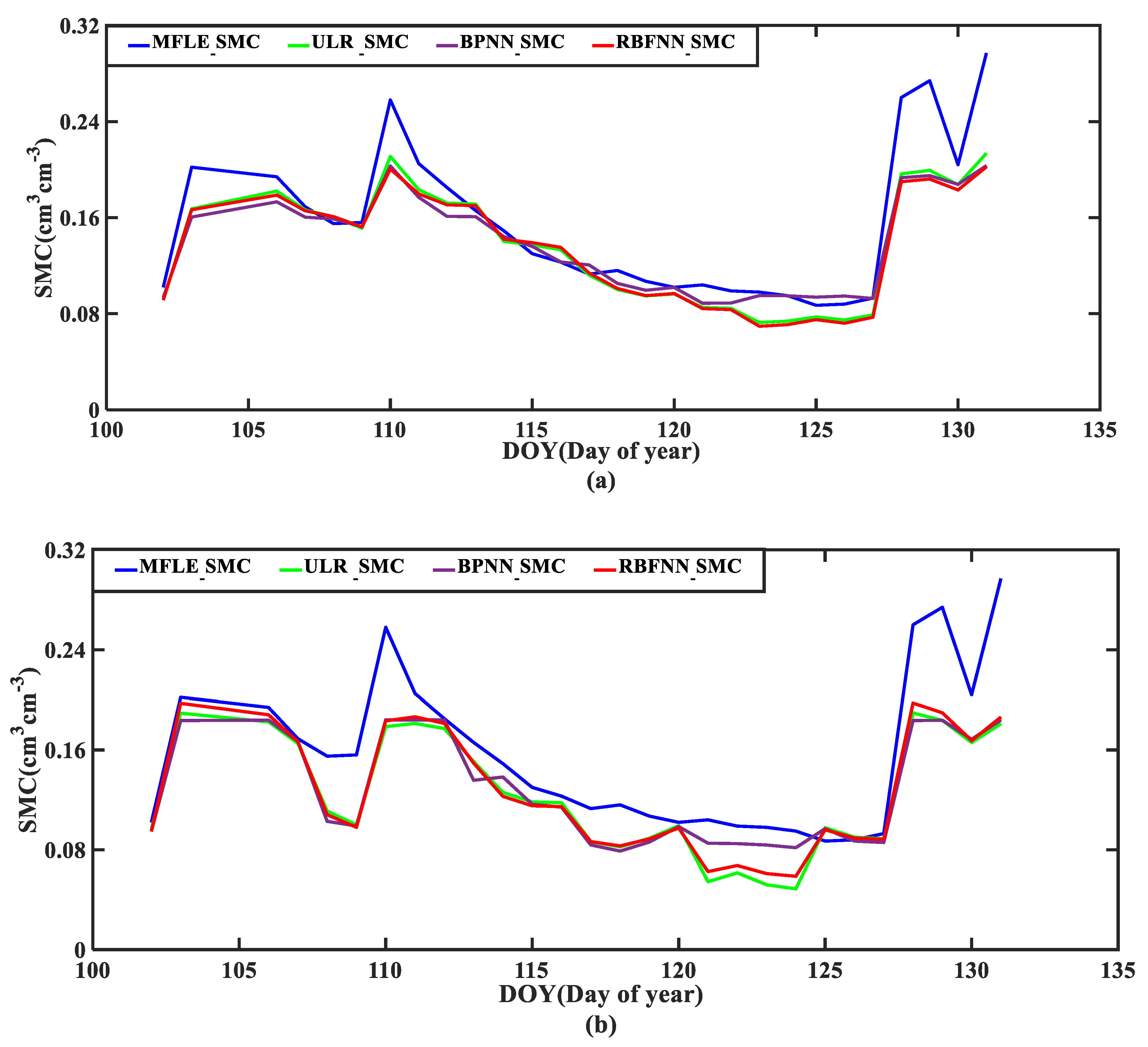 Remotesensing 14 03193 g017