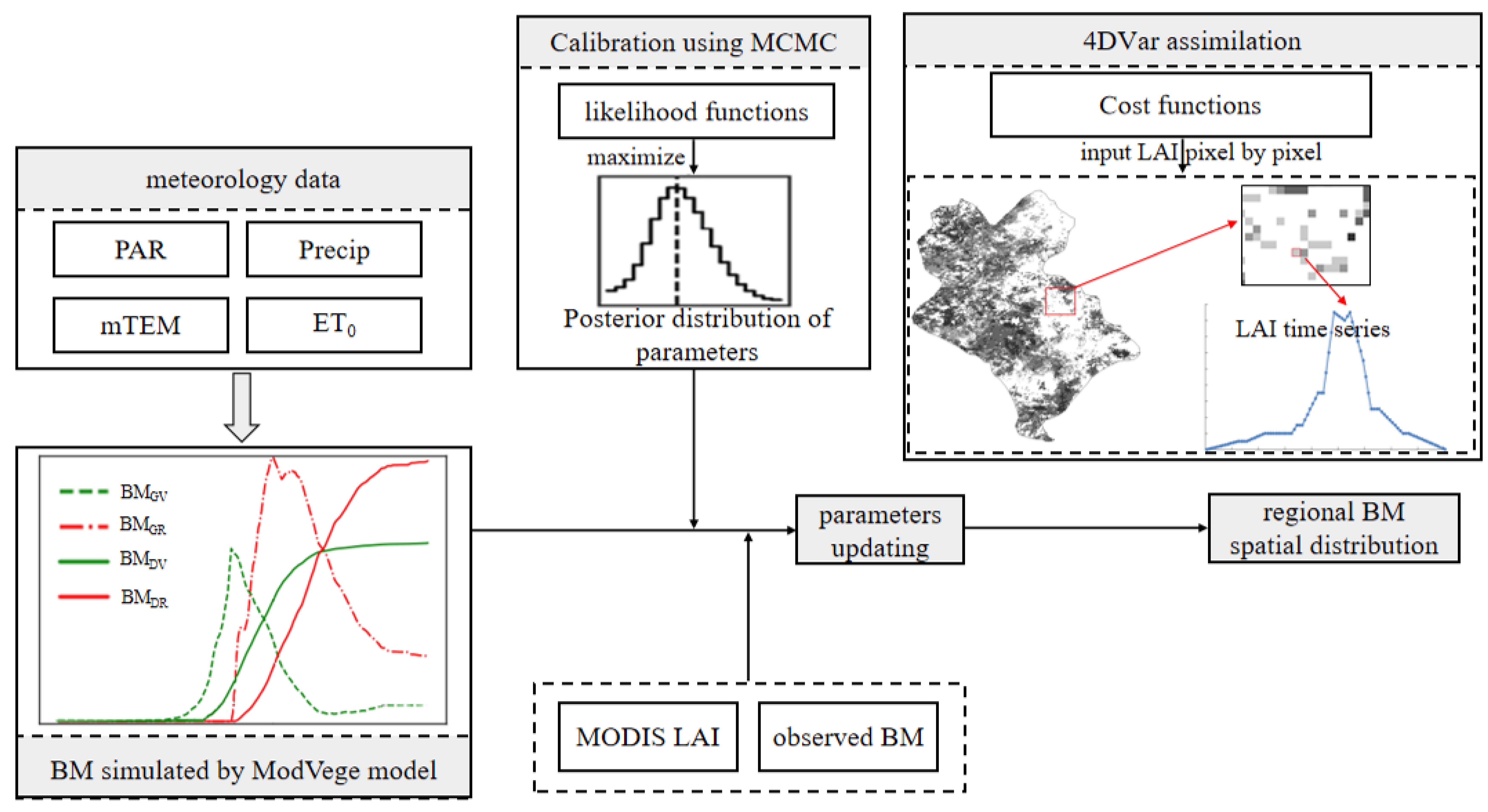 Remotesensing 14 03194 g002