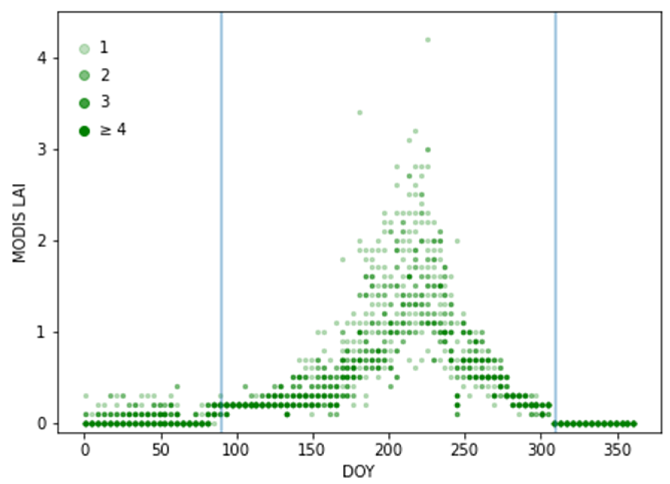 Remotesensing 14 03194 g003