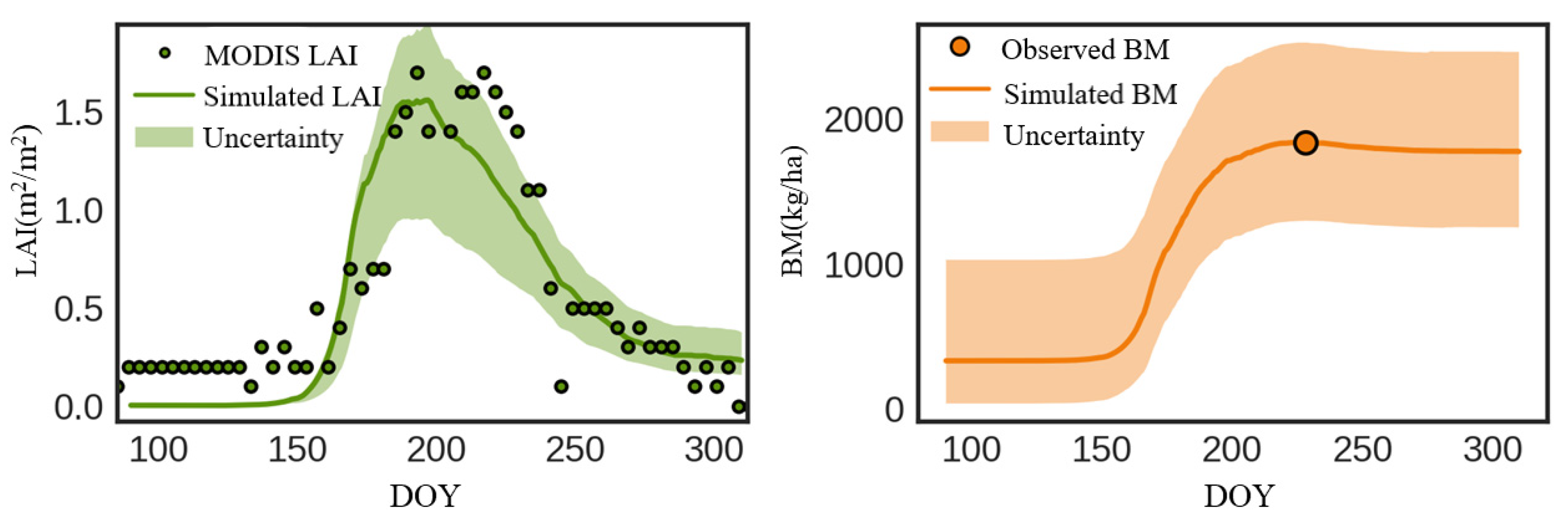 Remotesensing 14 03194 g005