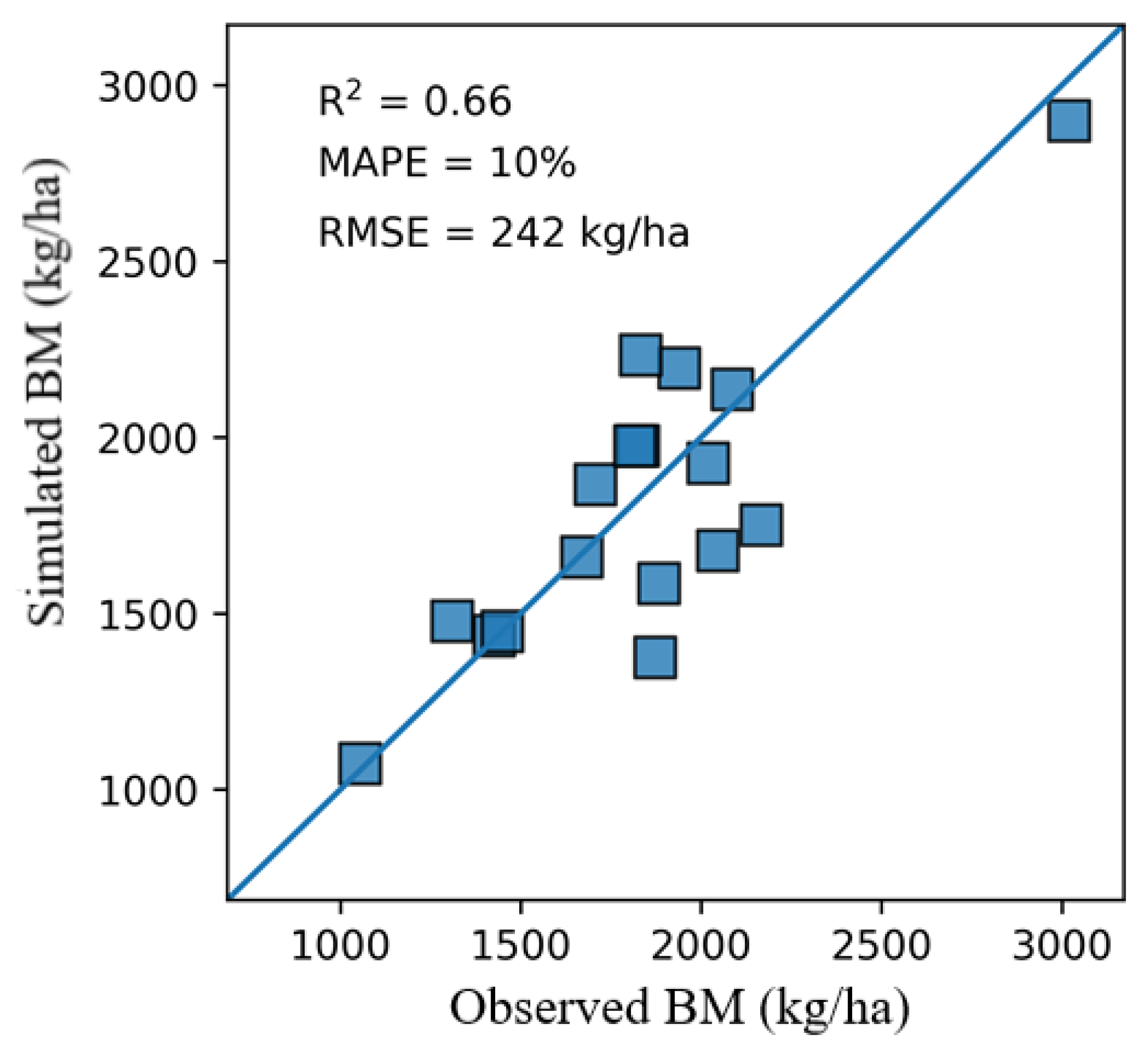Remotesensing 14 03194 g006