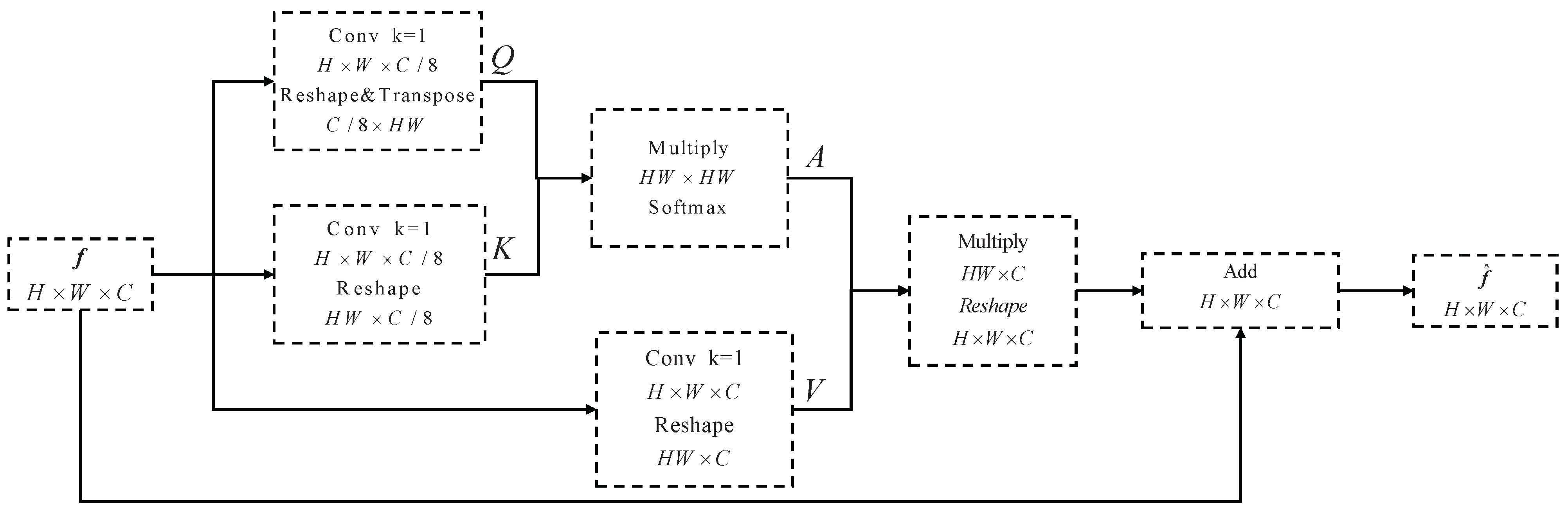 Remotesensing 14 03196 g003