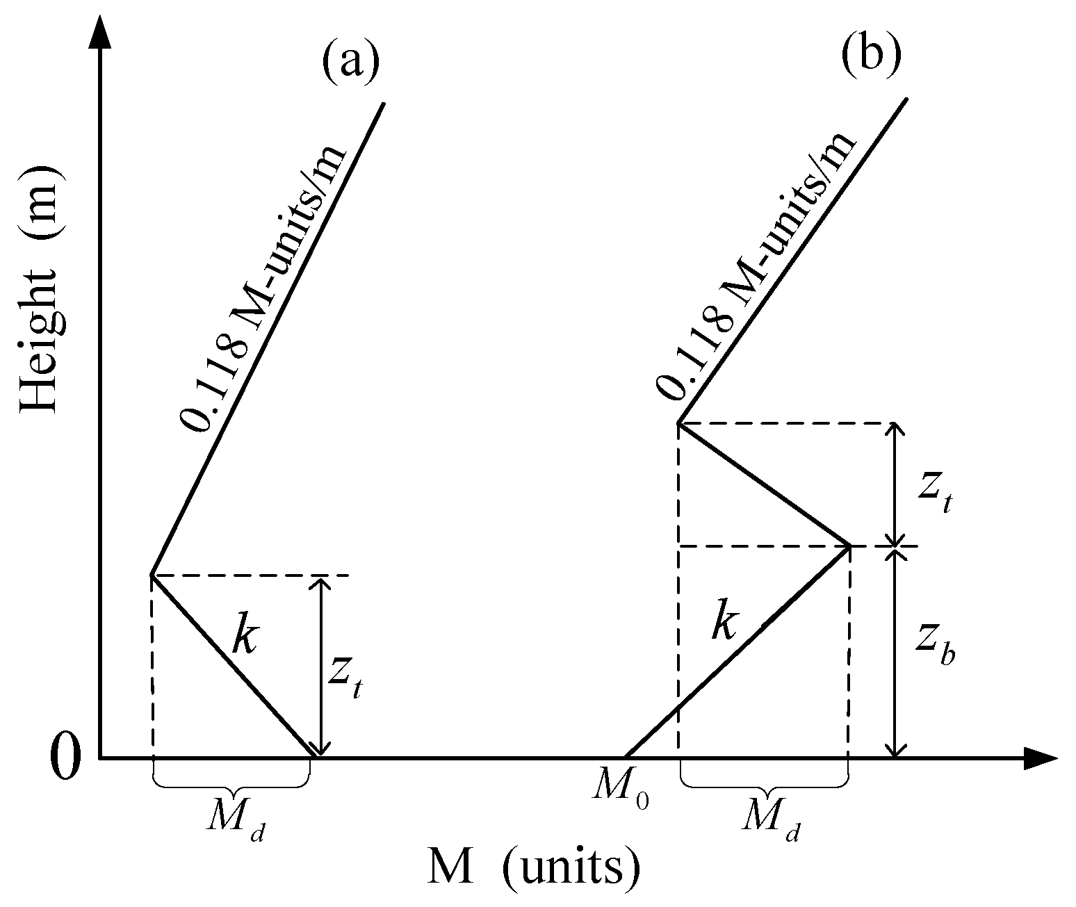 Remotesensing 14 03197 g002
