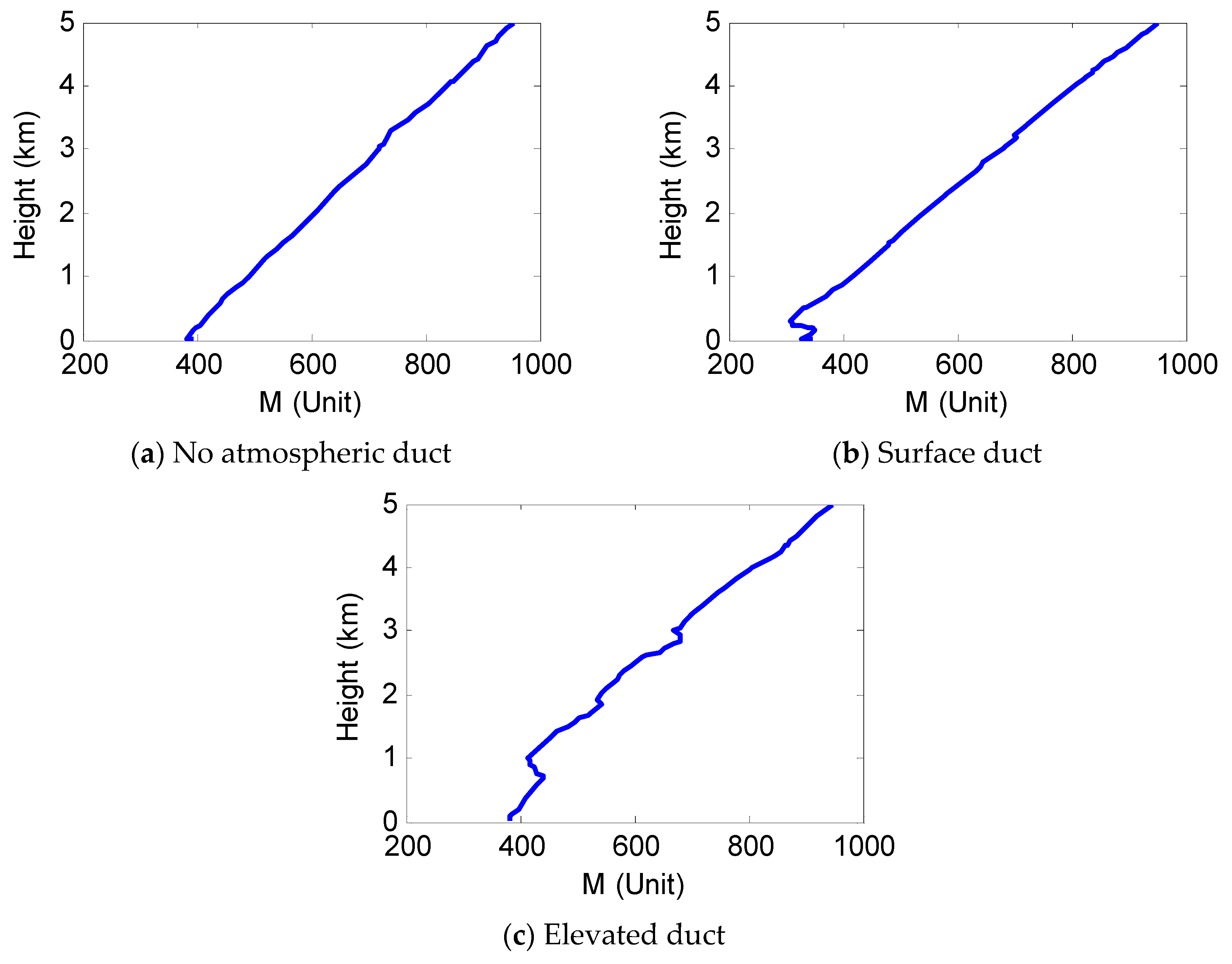 Remotesensing 14 03197 g004