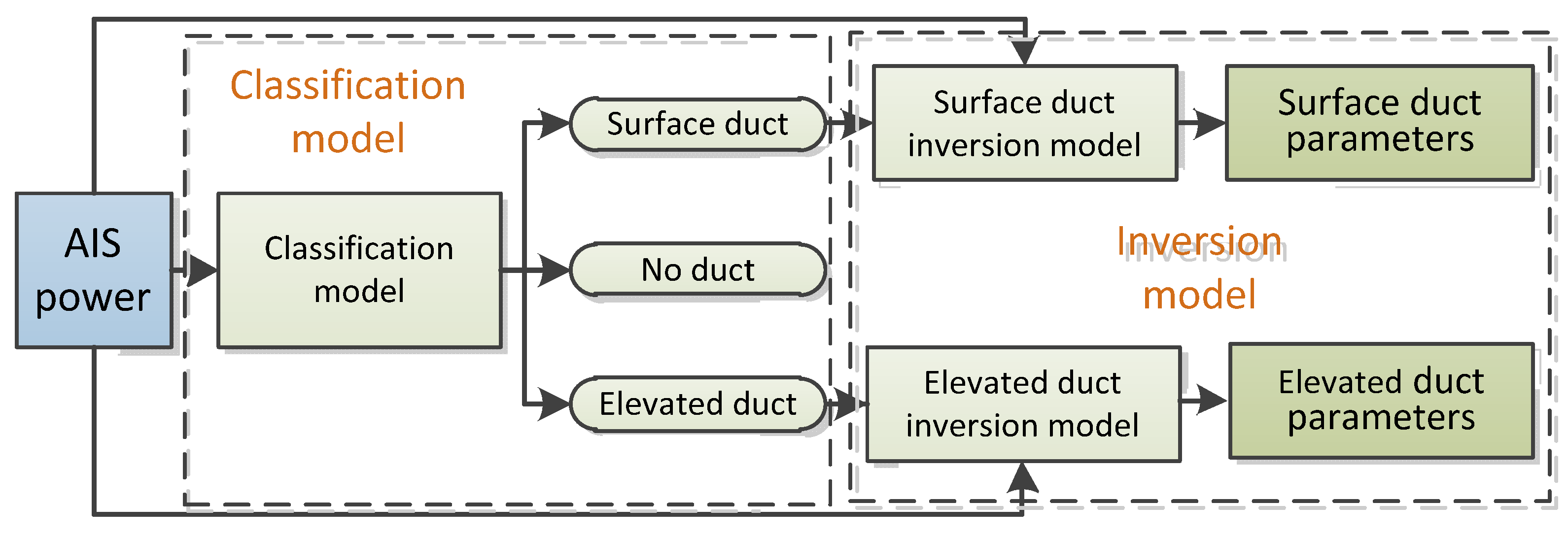 Remotesensing 14 03197 g009