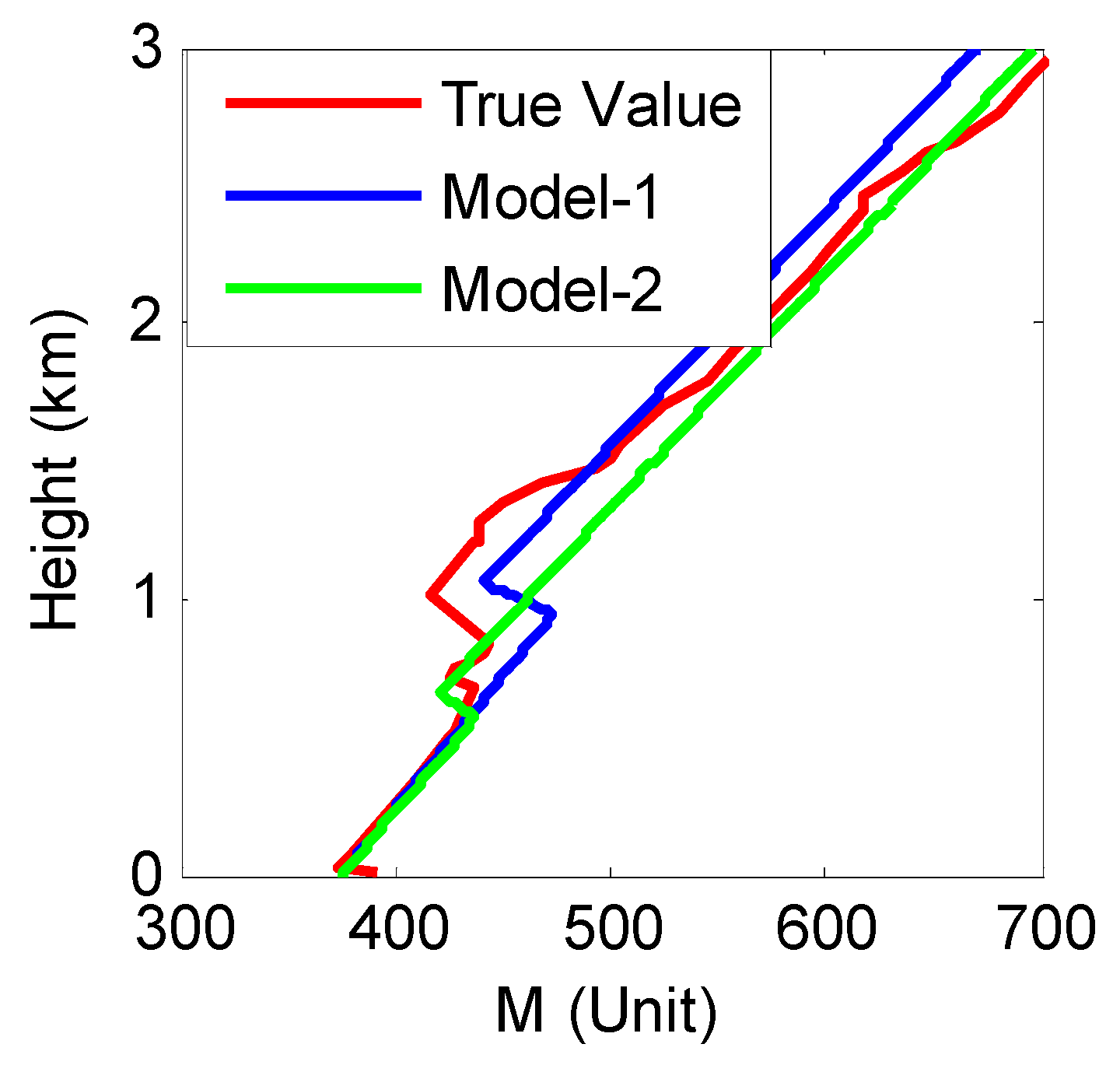 Remotesensing 14 03197 g011