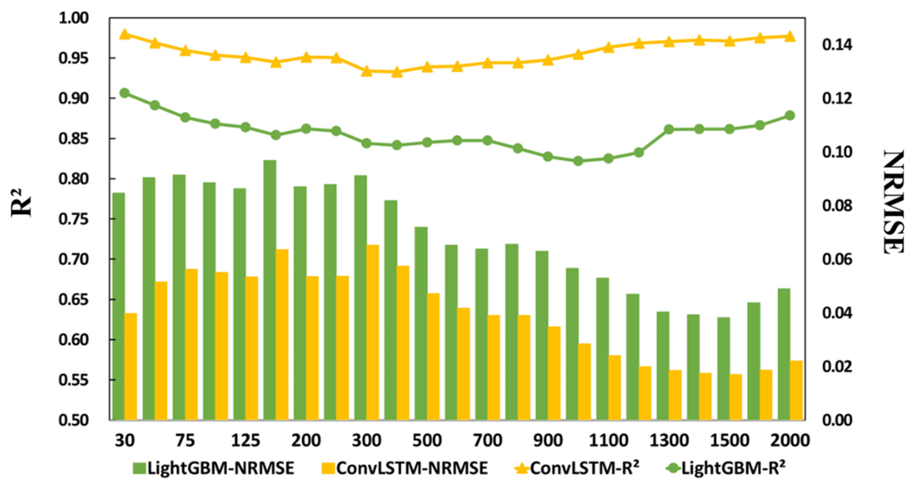 Remotesensing 14 03198 g003