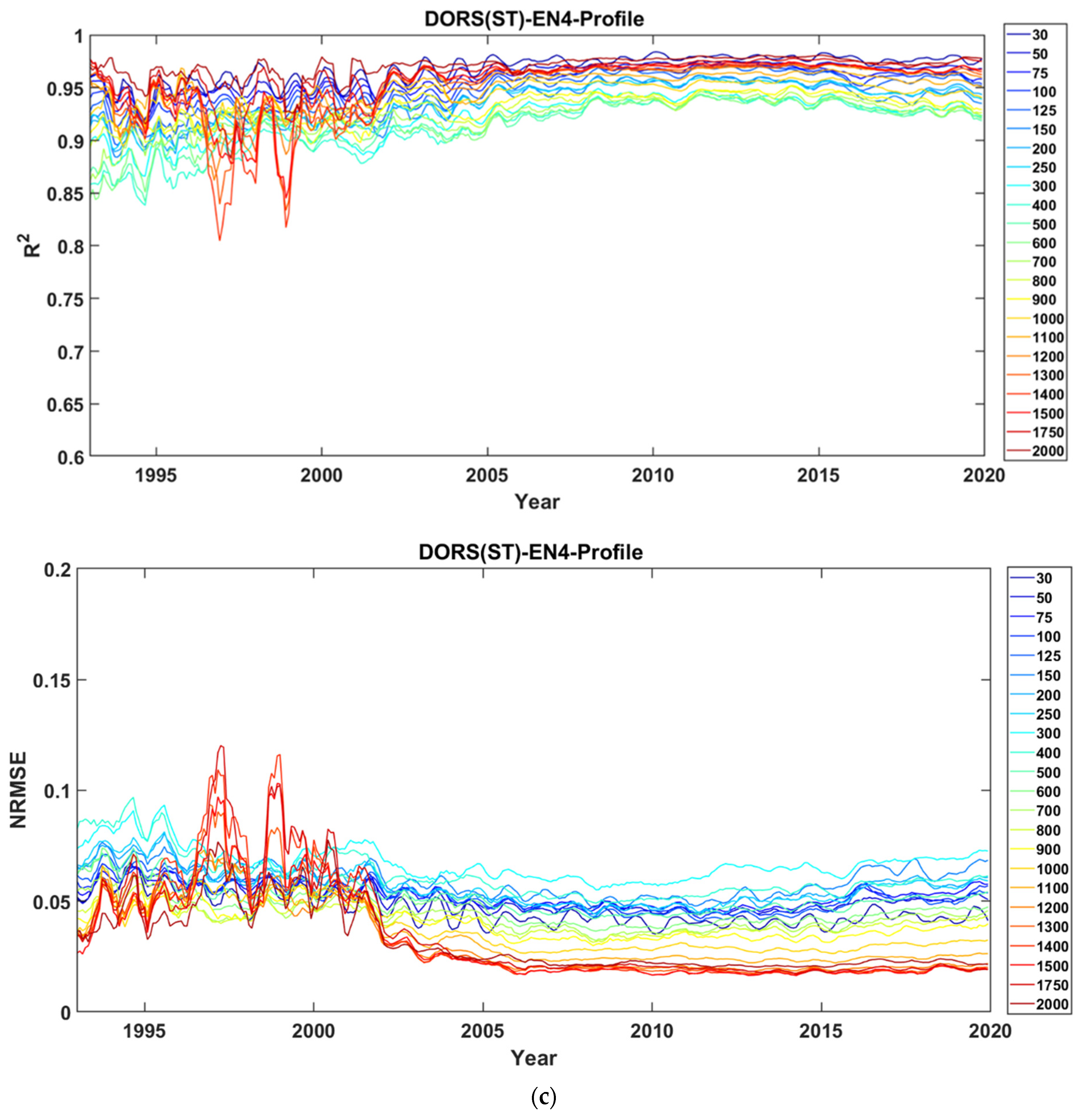 Remotesensing 14 03198 g004b