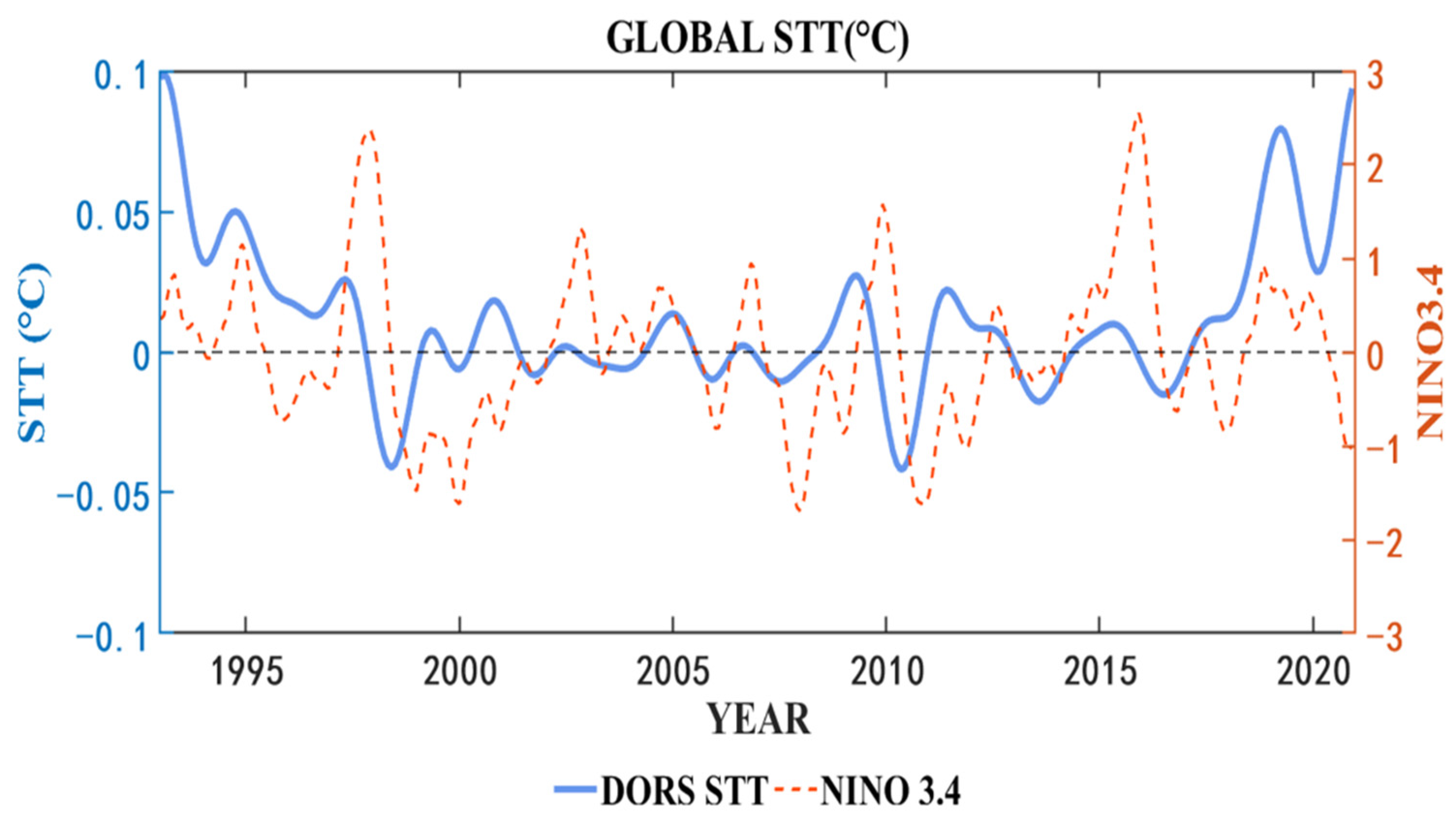 Remotesensing 14 03198 g011