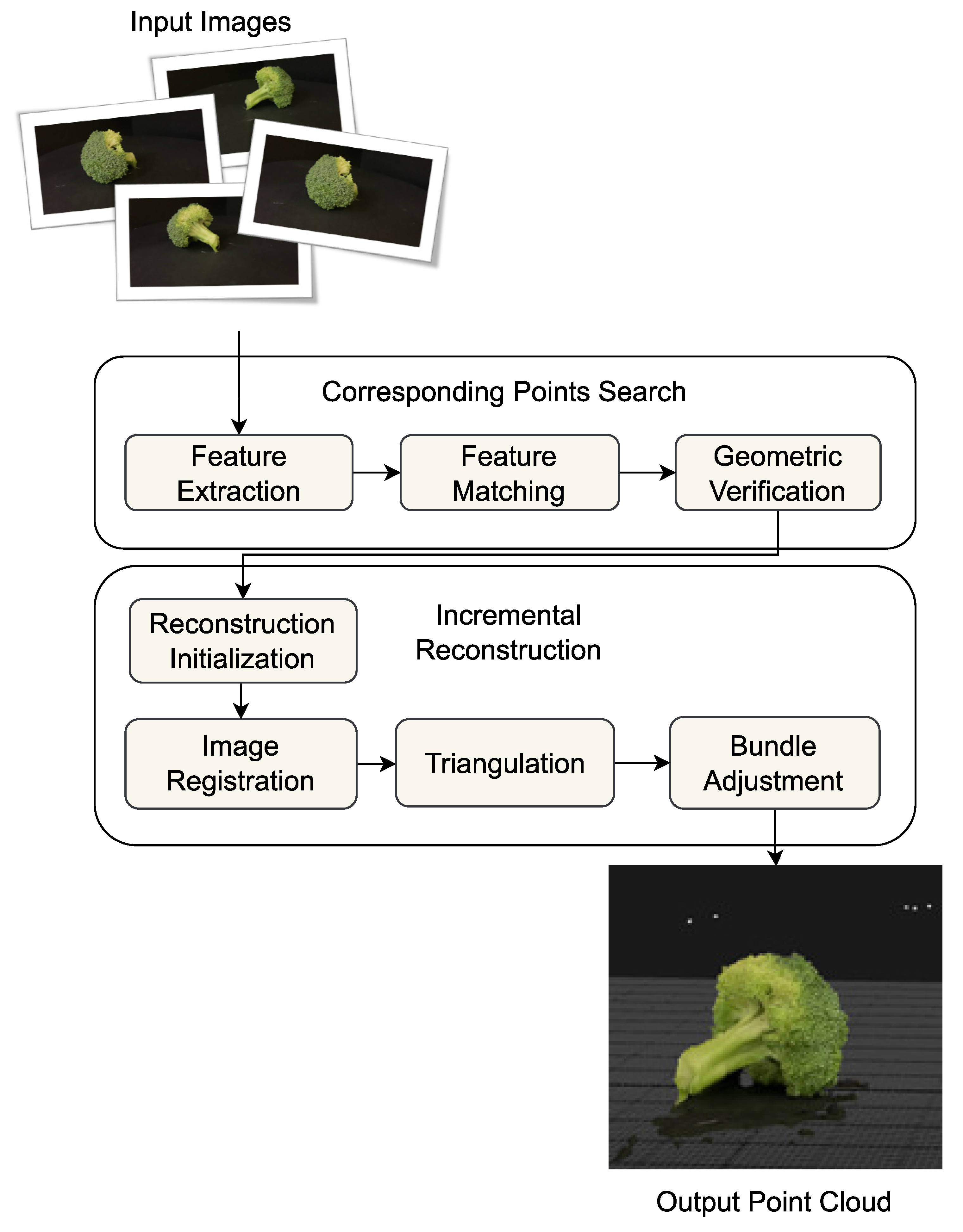 Remotesensing 14 03199 g003
