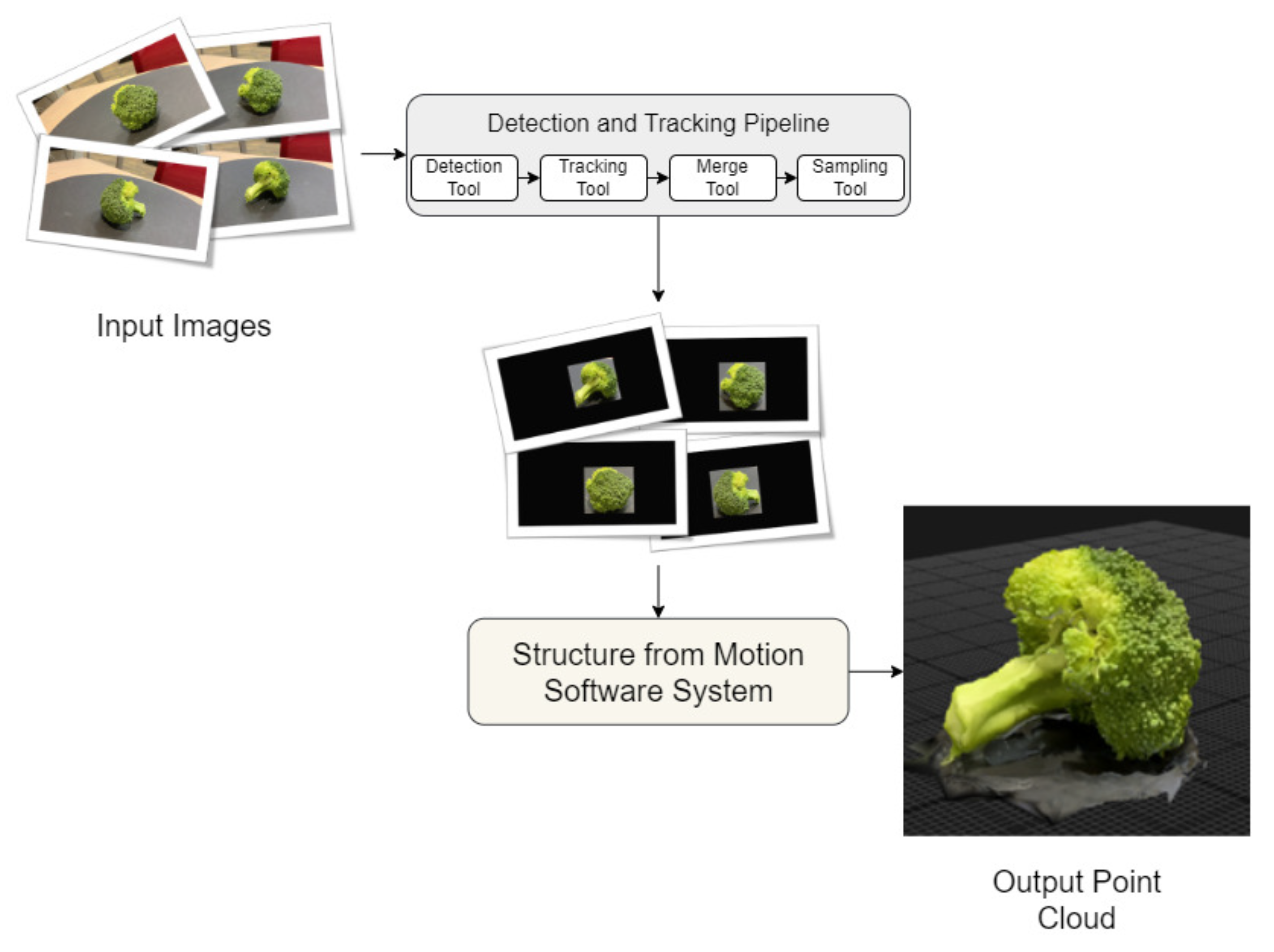 Remotesensing 14 03199 g004