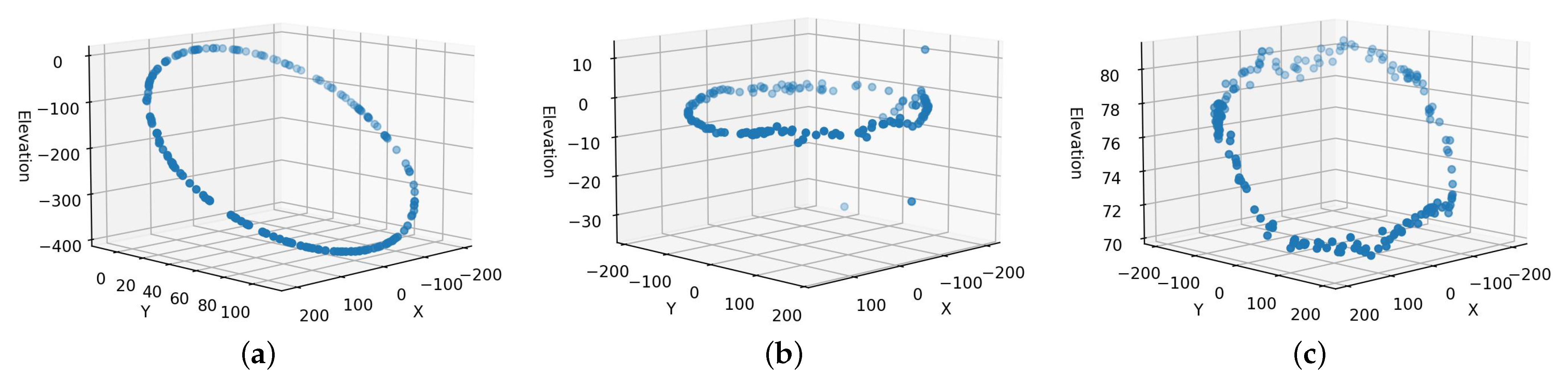 Remotesensing 14 03199 g011