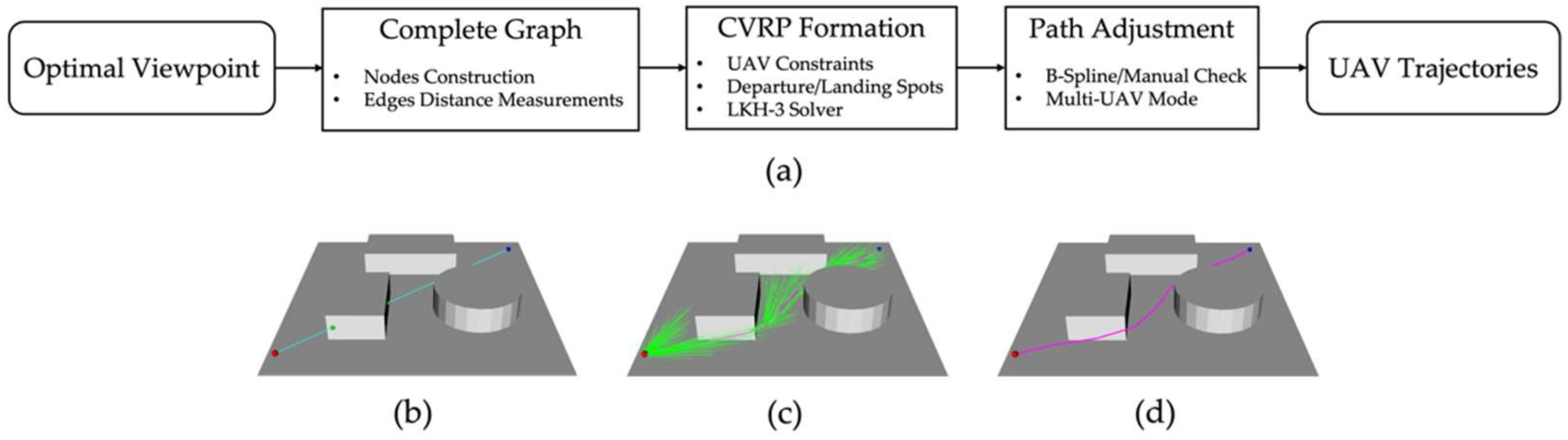 Remotesensing 14 03200 g006