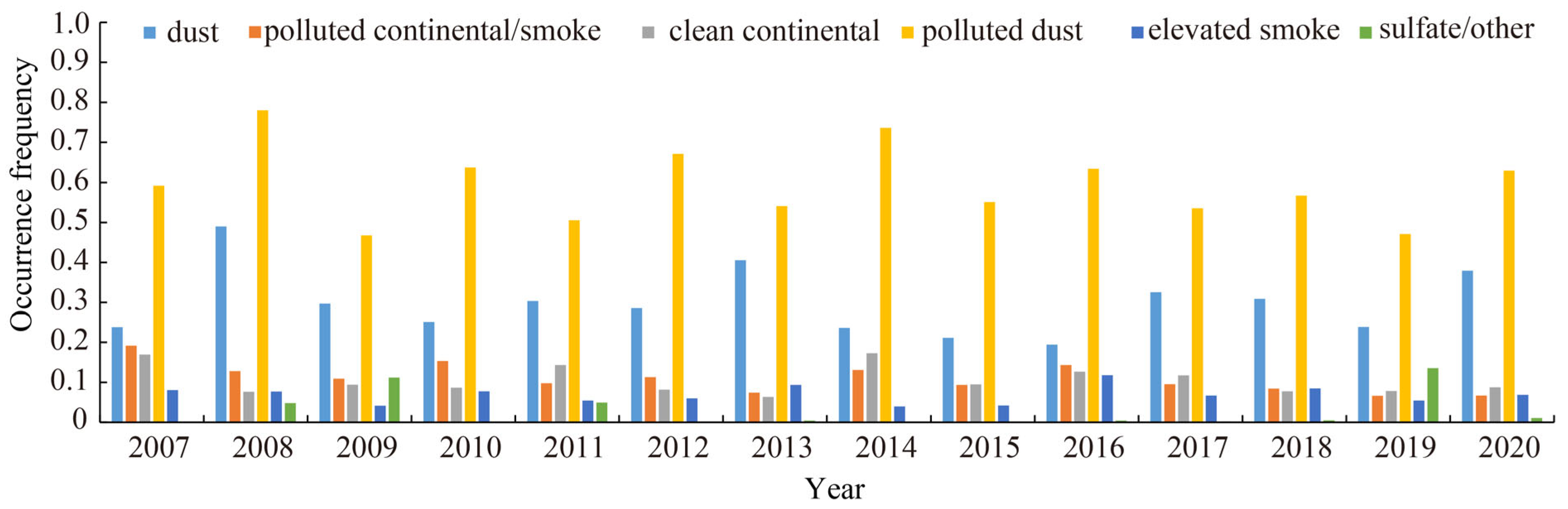 Remotesensing 14 03201 g003