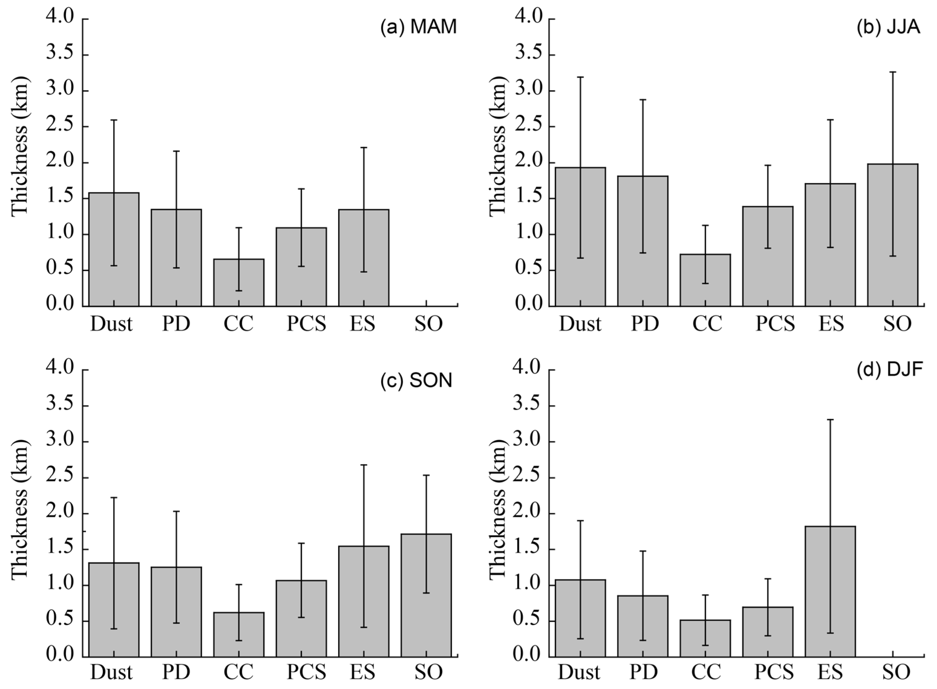 Remotesensing 14 03201 g007