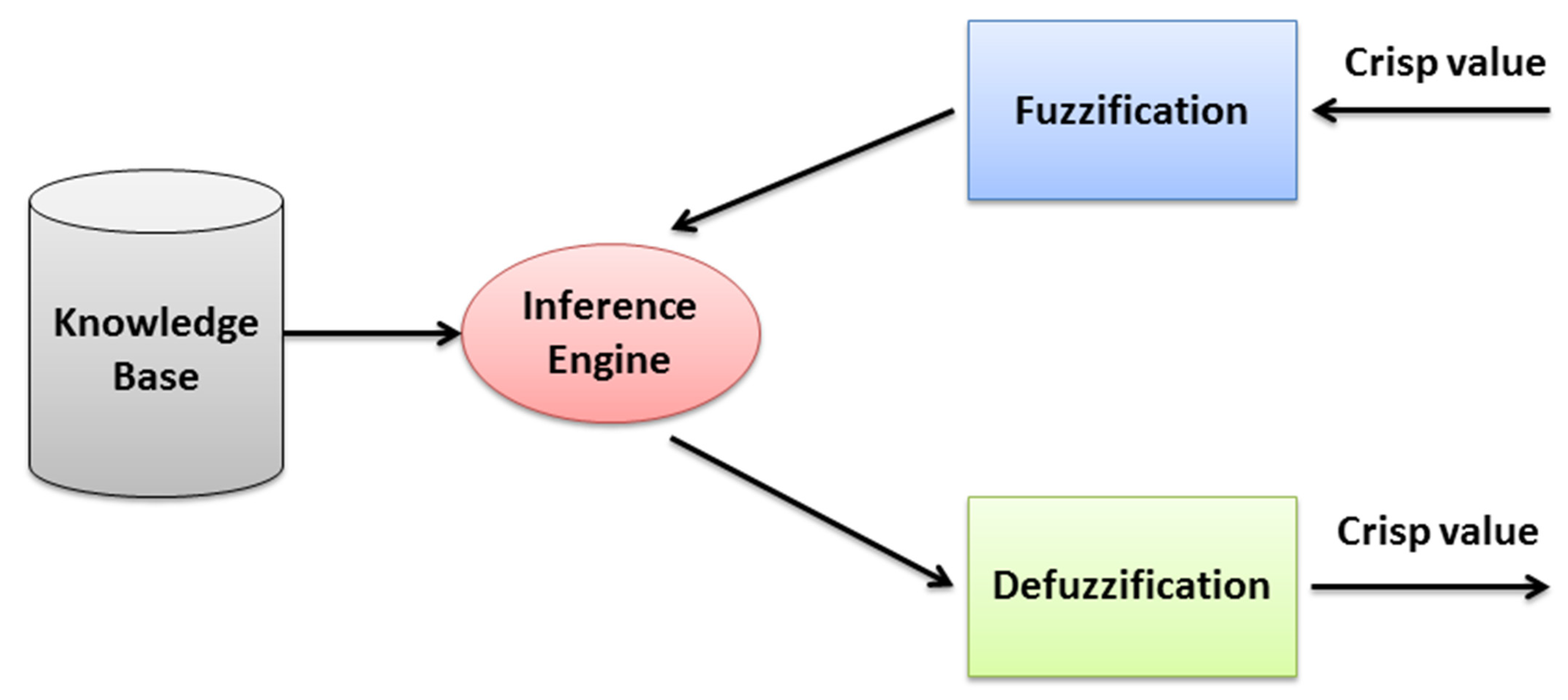 Remotesensing 14 03203 g002