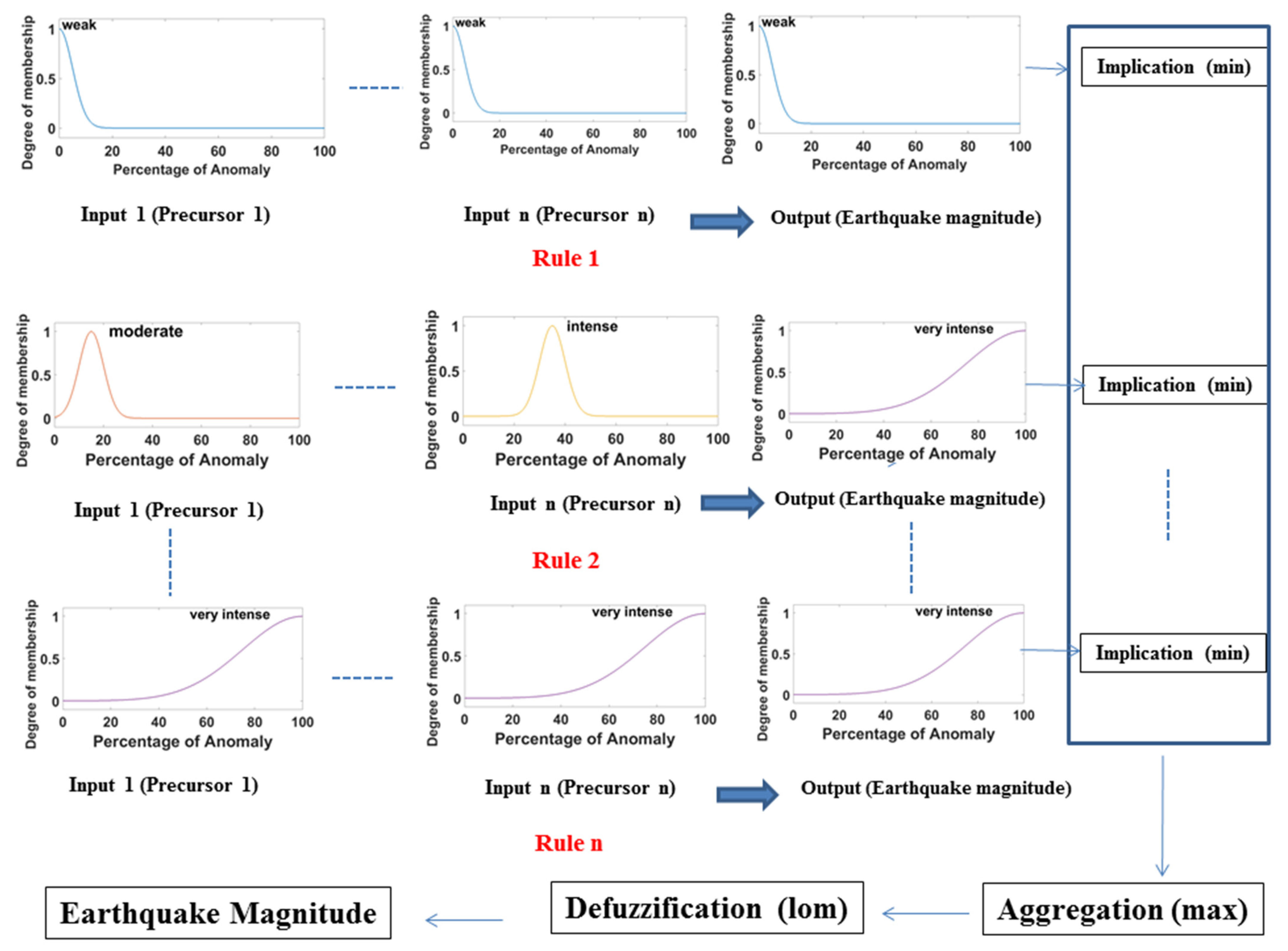 Remotesensing 14 03203 g003