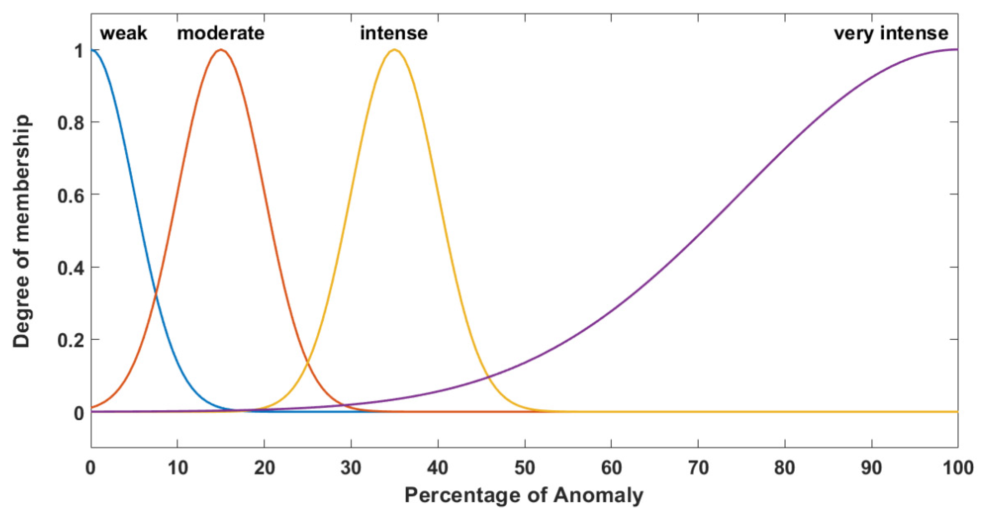 Remotesensing 14 03203 g004