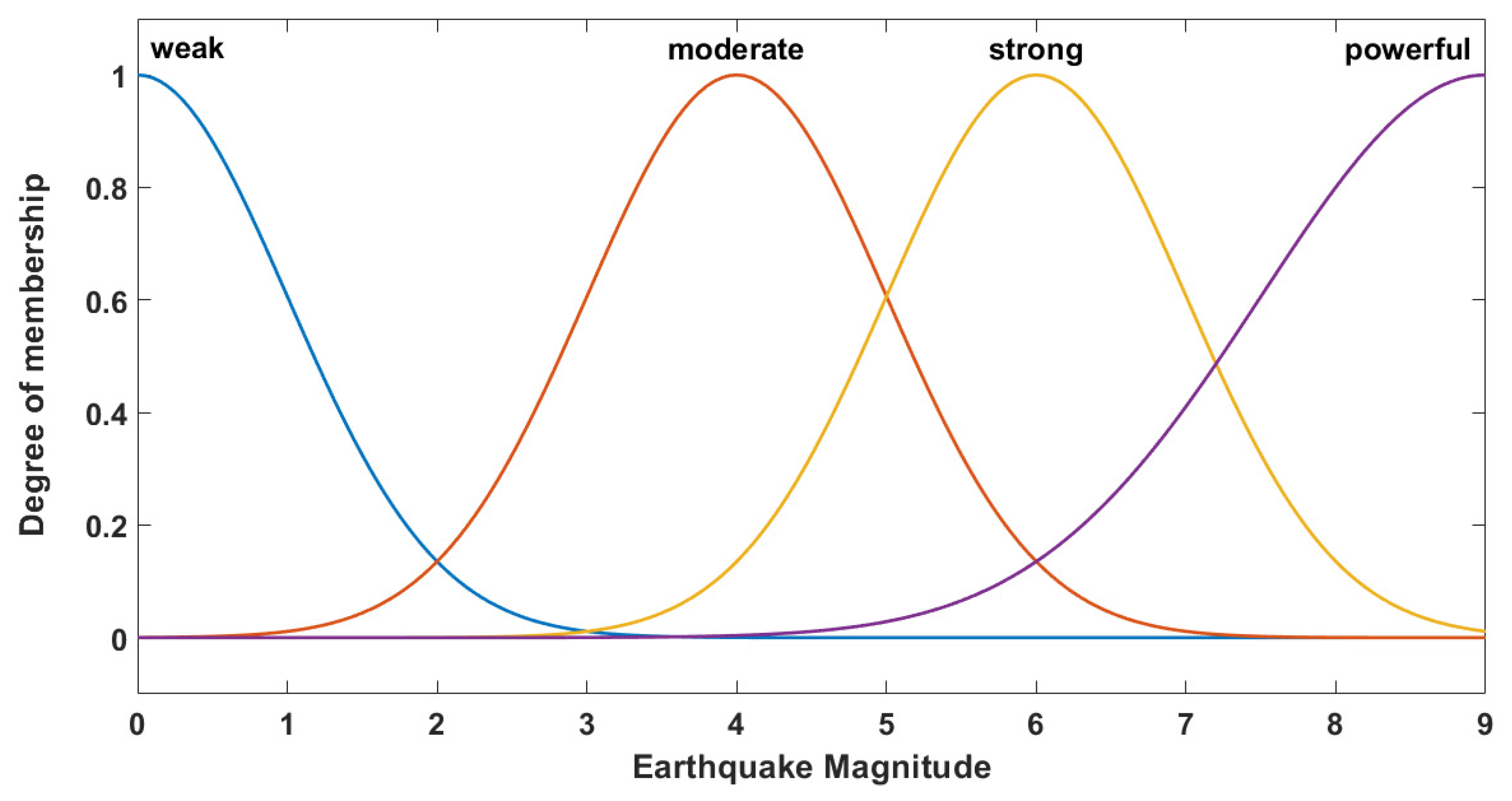 Remotesensing 14 03203 g005