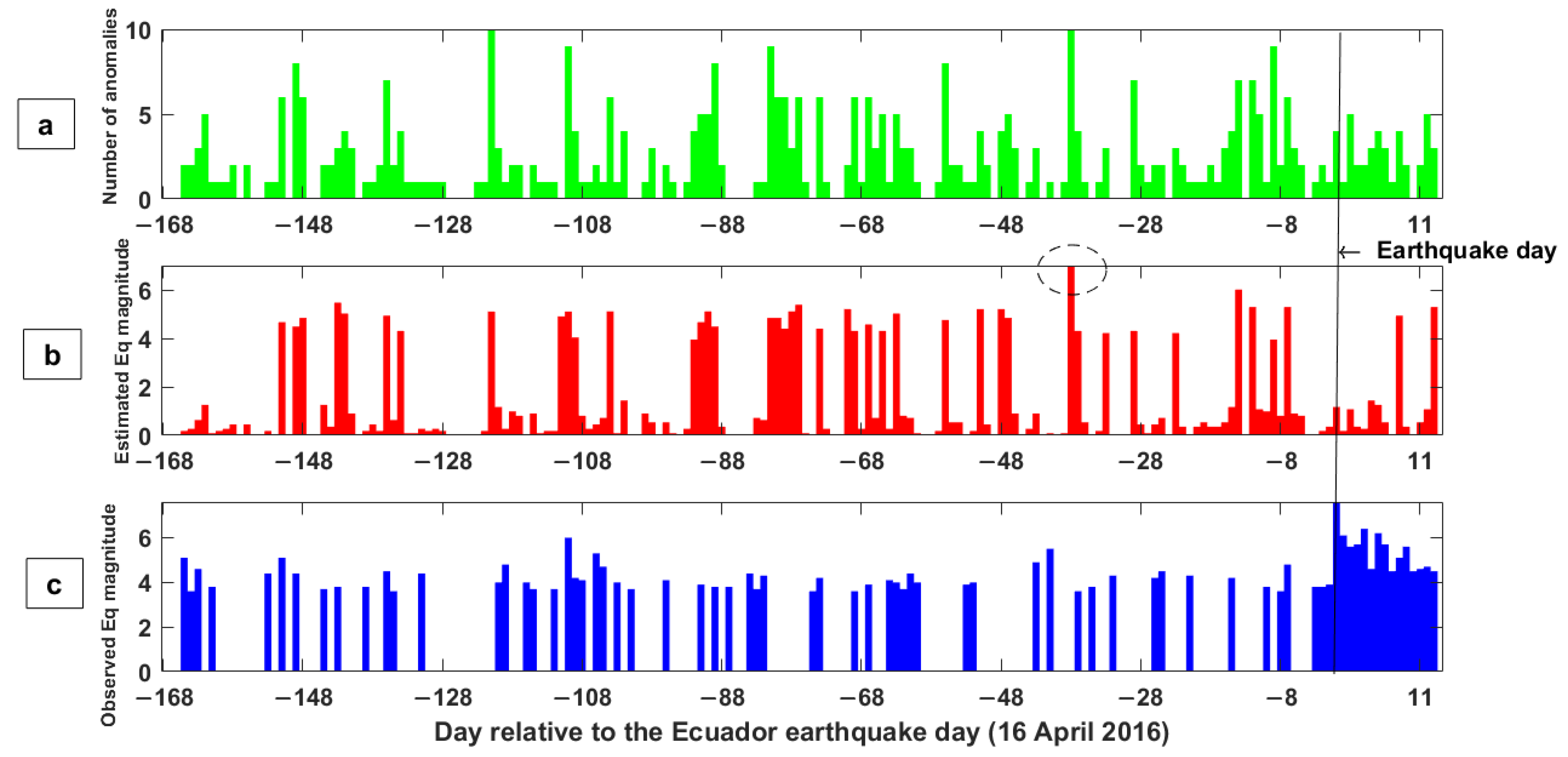 Remotesensing 14 03203 g006