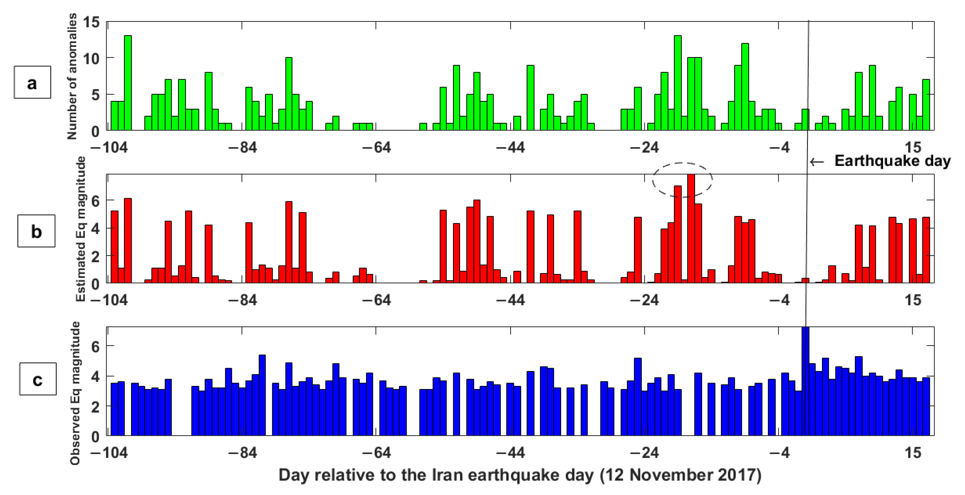 Remotesensing 14 03203 g007