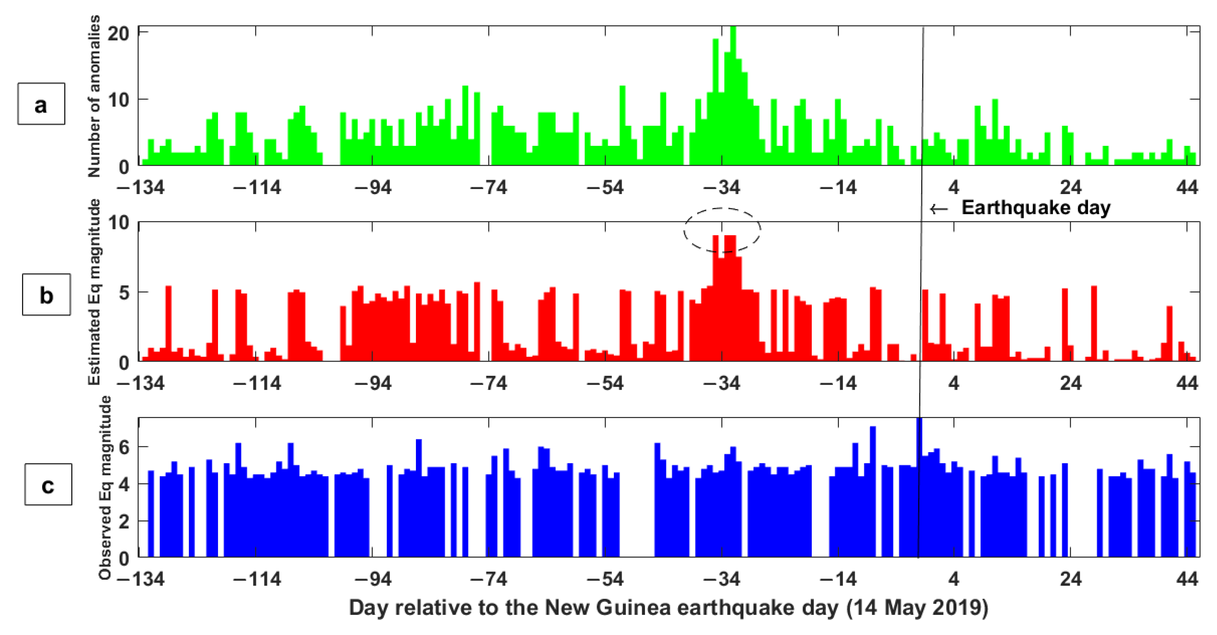 Remotesensing 14 03203 g008