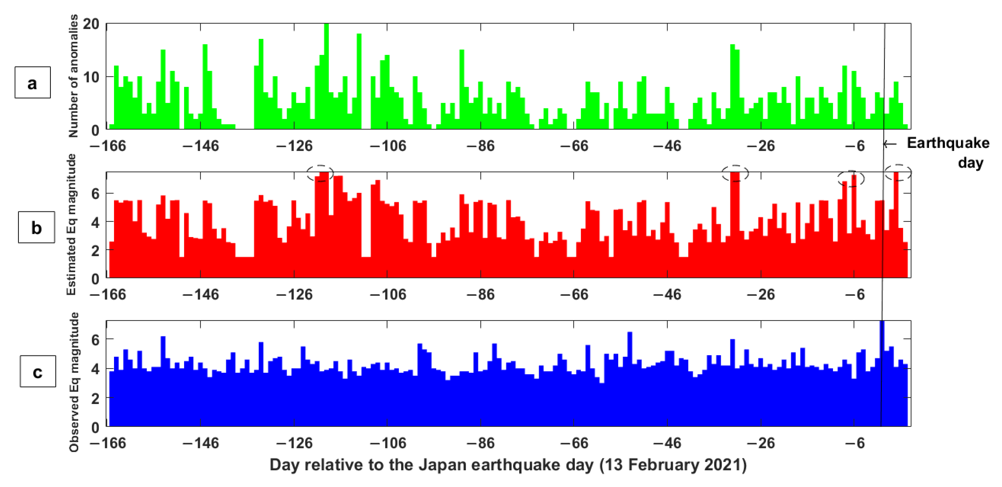 Remotesensing 14 03203 g009
