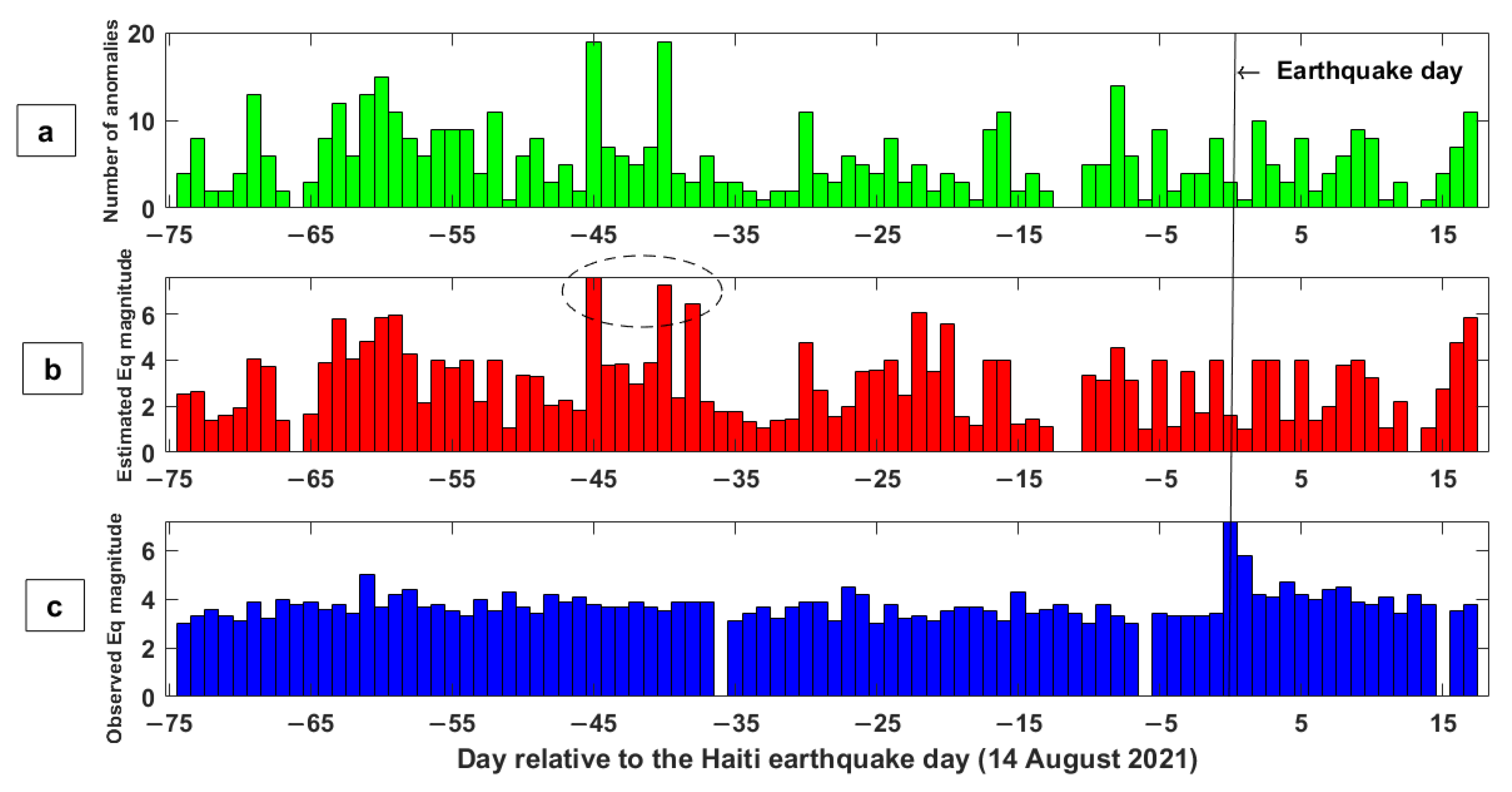 Remotesensing 14 03203 g010