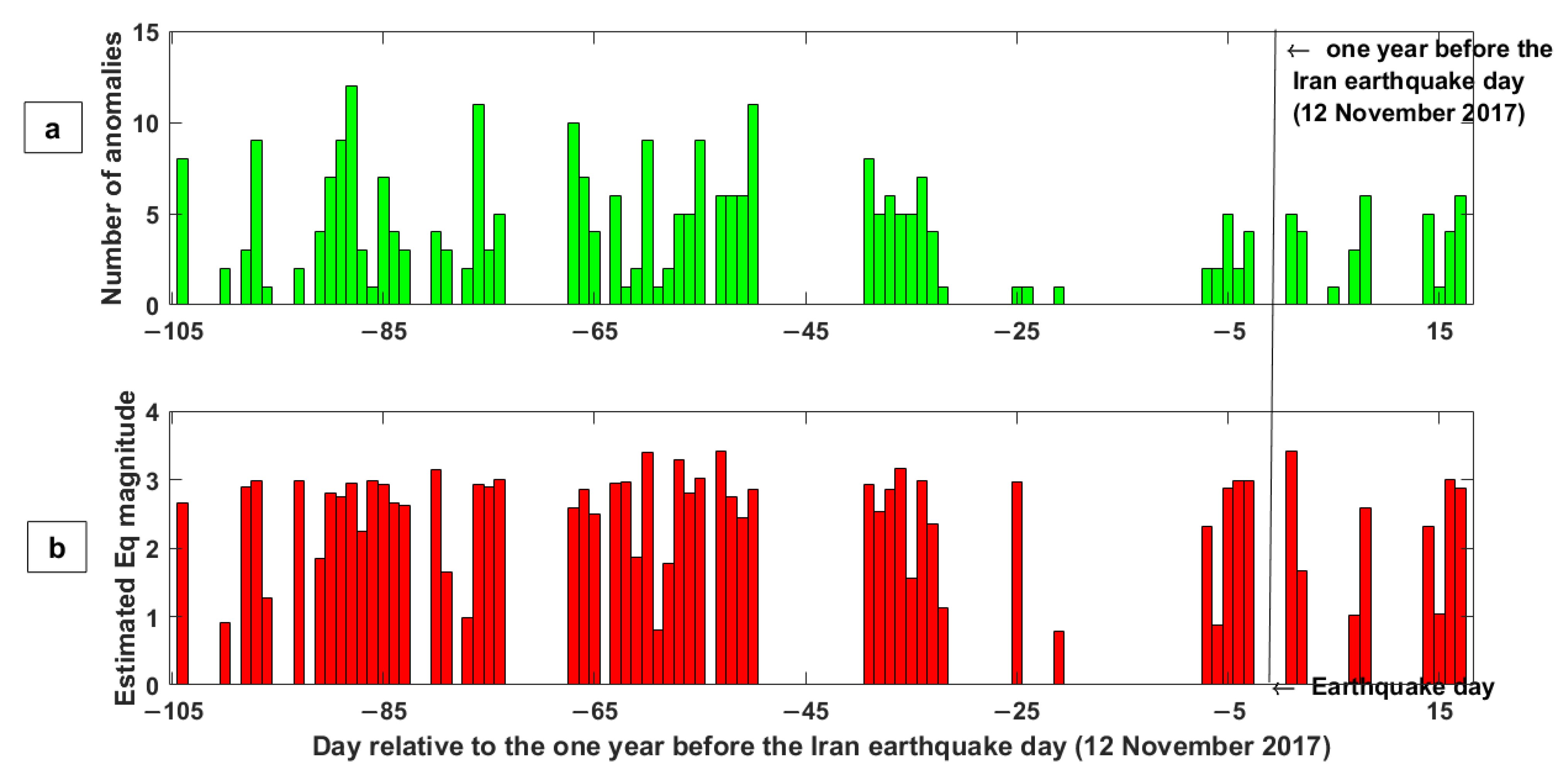 Remotesensing 14 03203 g011
