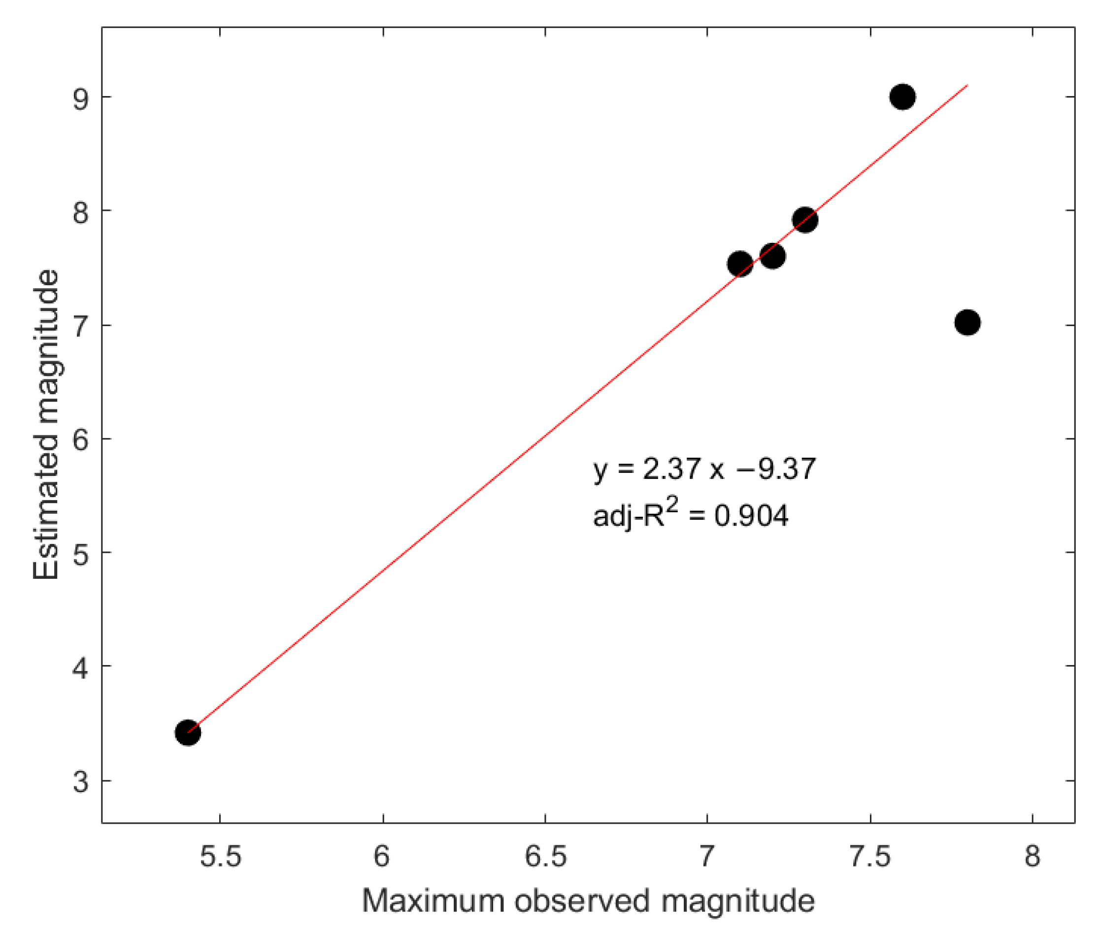Remotesensing 14 03203 g012