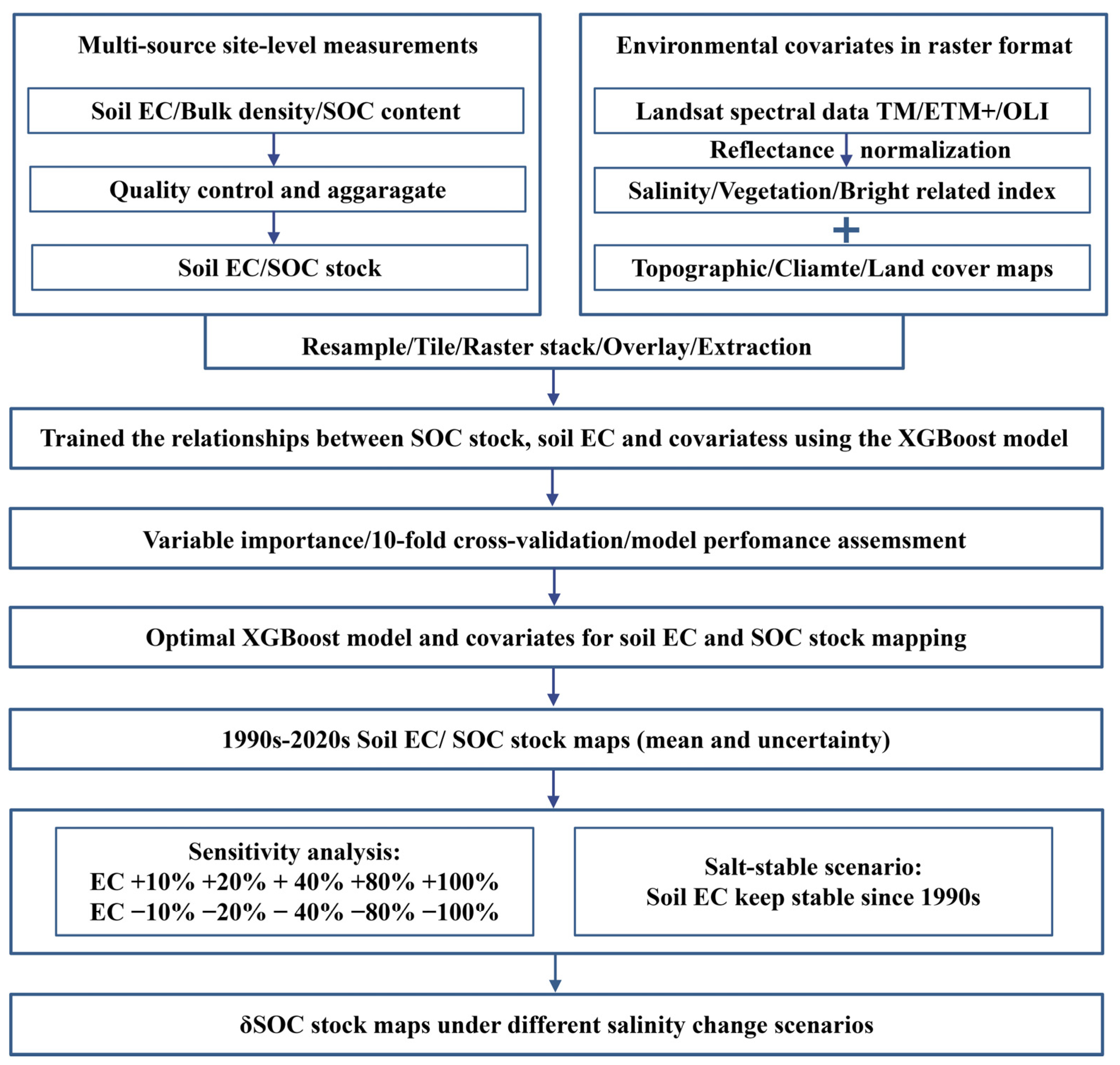 Remotesensing 14 03204 g002