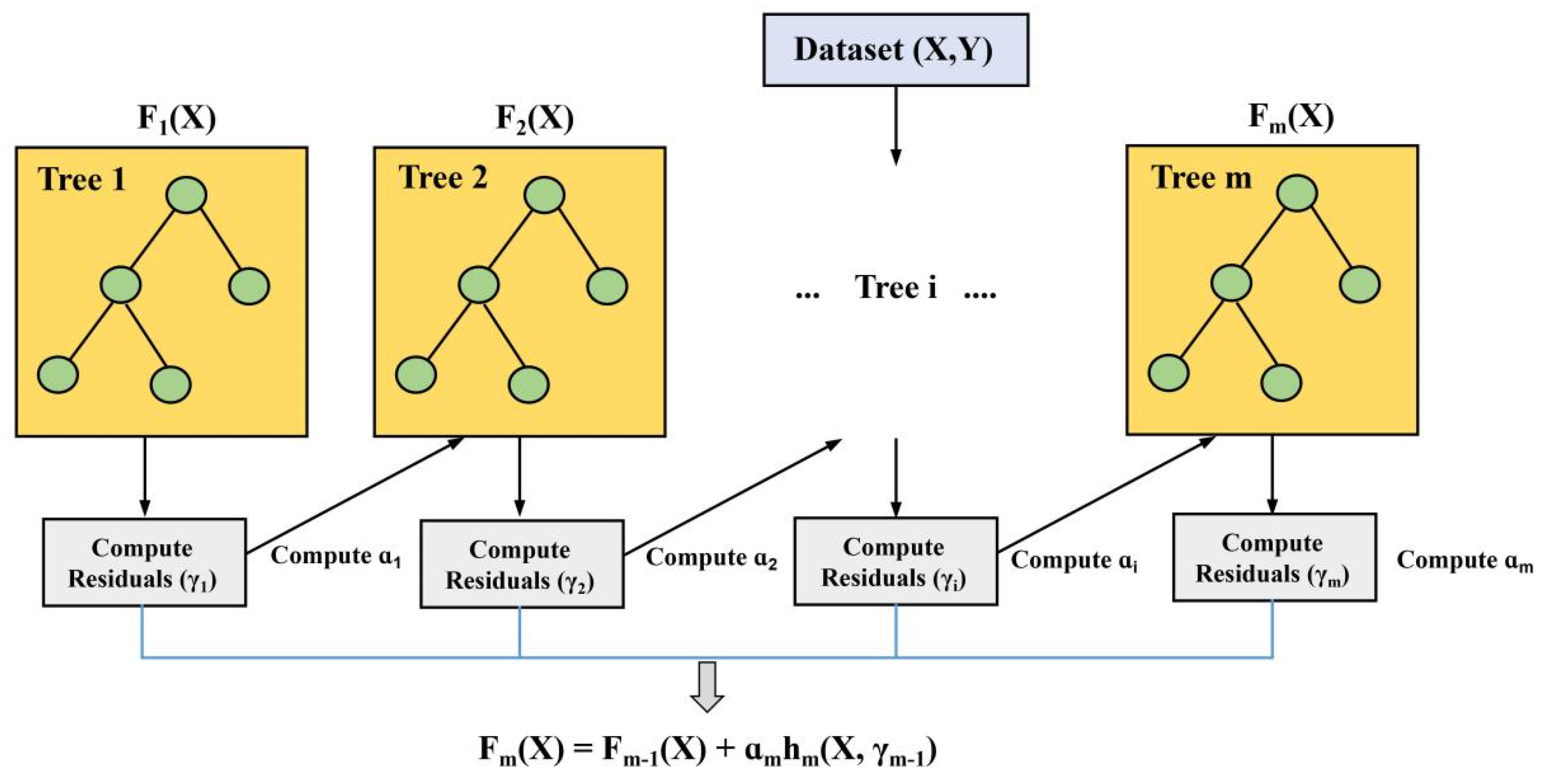 Remotesensing 14 03204 g003