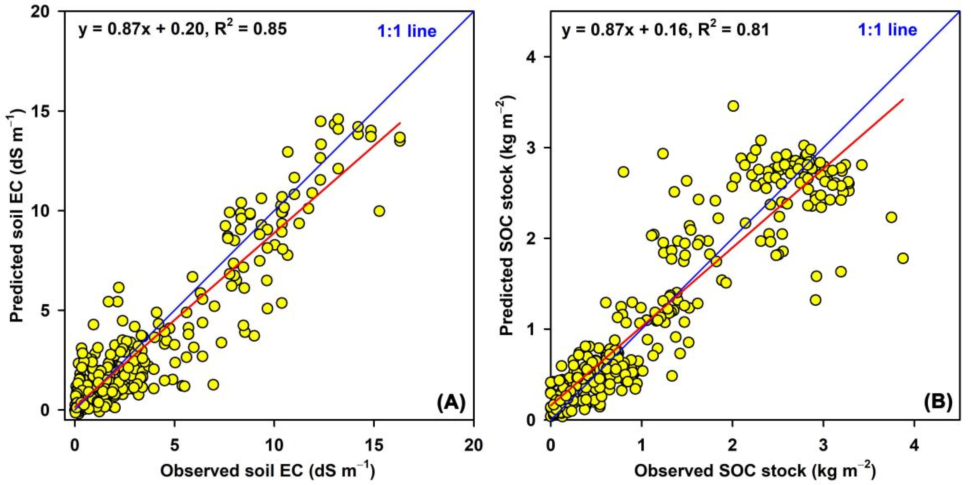 Remotesensing 14 03204 g005