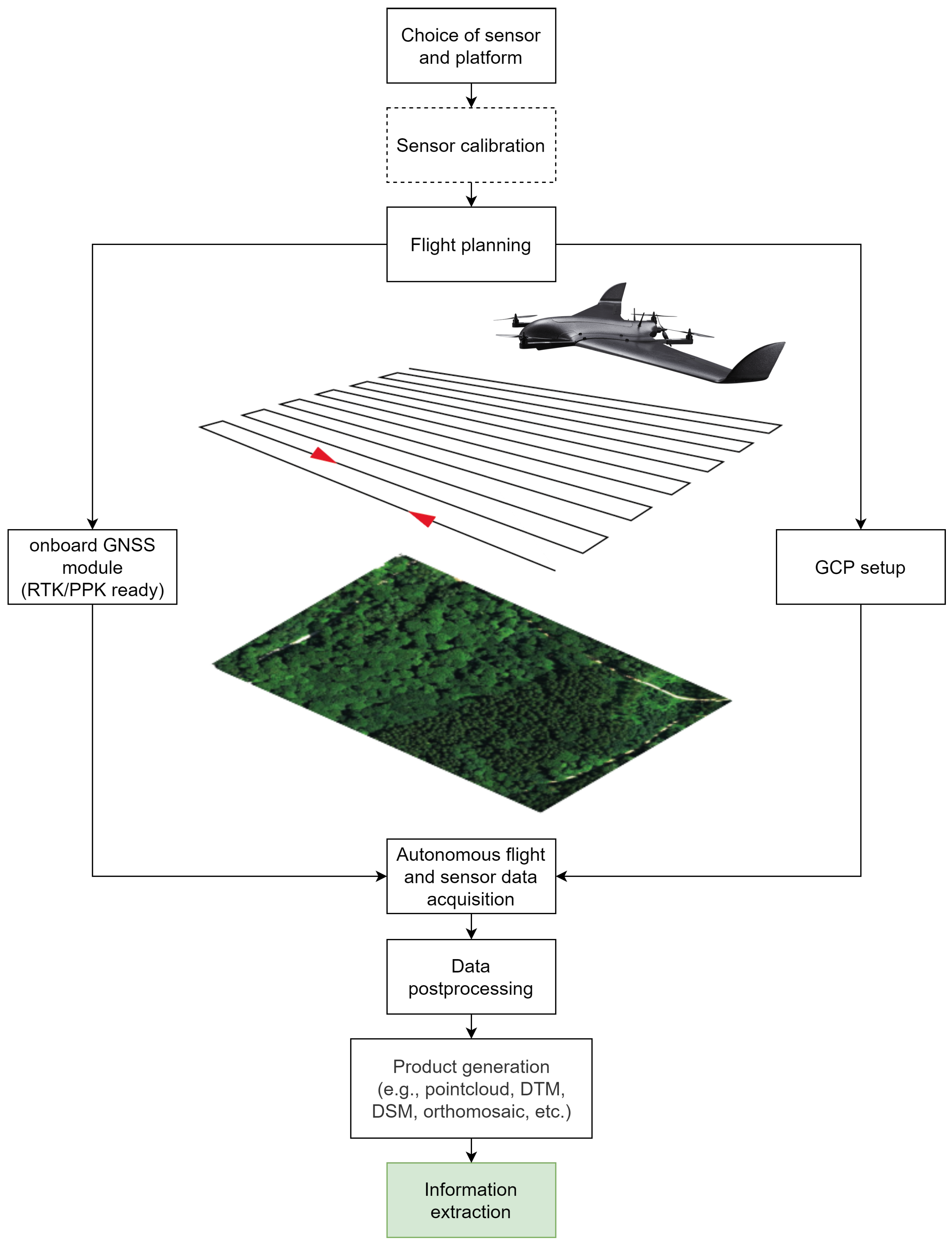 Remotesensing 14 03205 g002