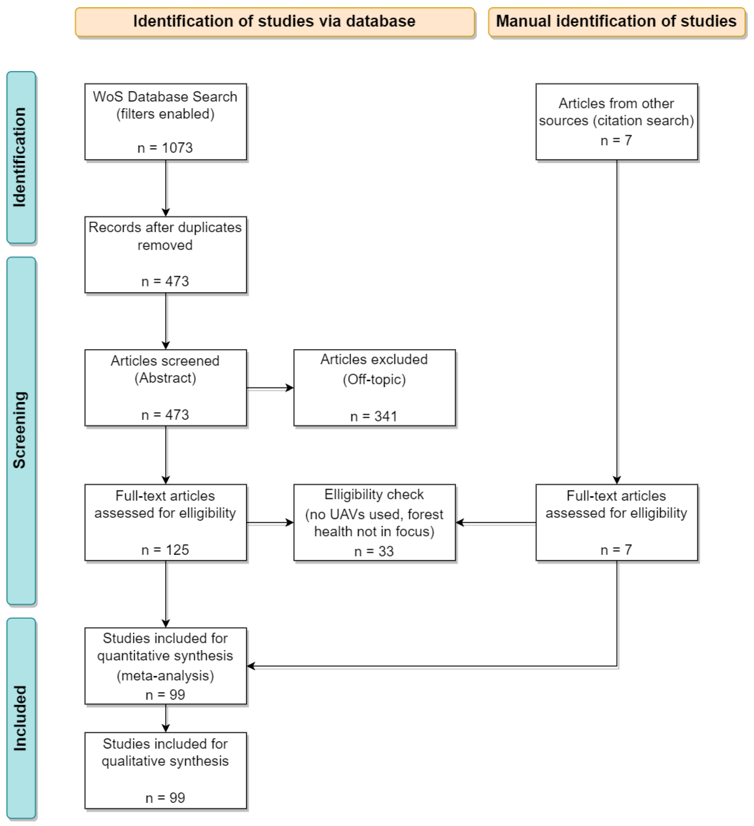 Remotesensing 14 03205 g005