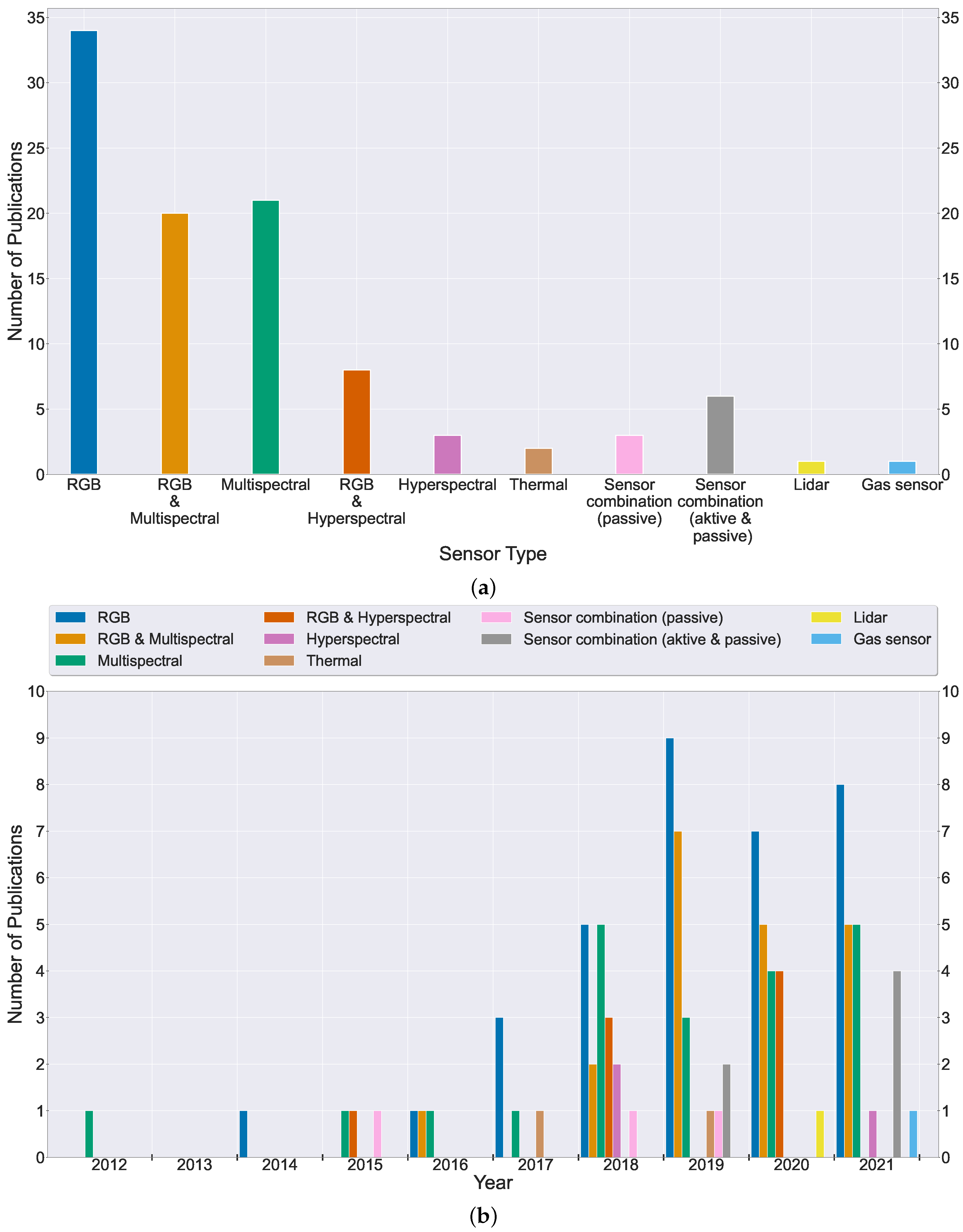 Remotesensing 14 03205 g007