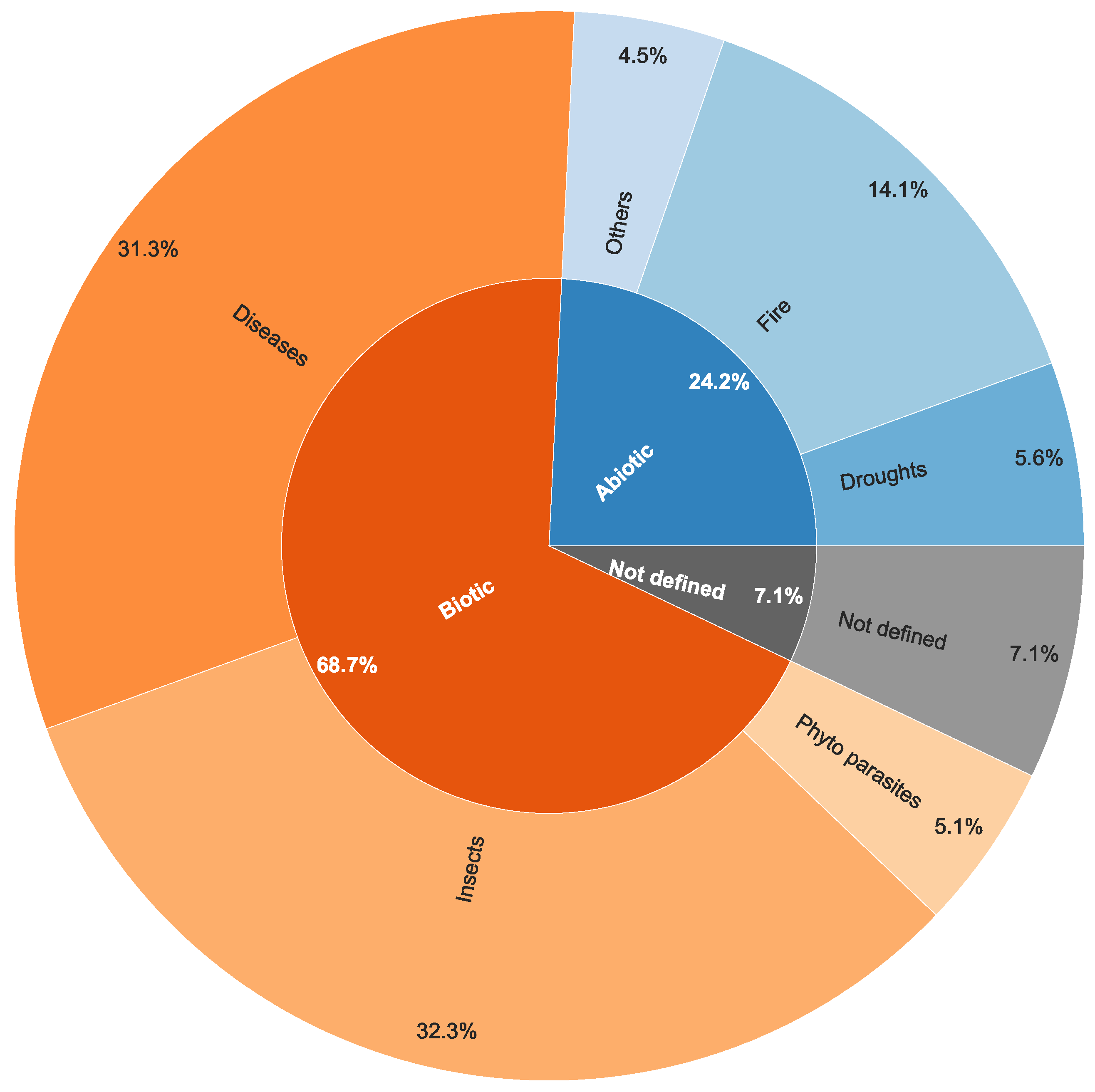 Remotesensing 14 03205 g009