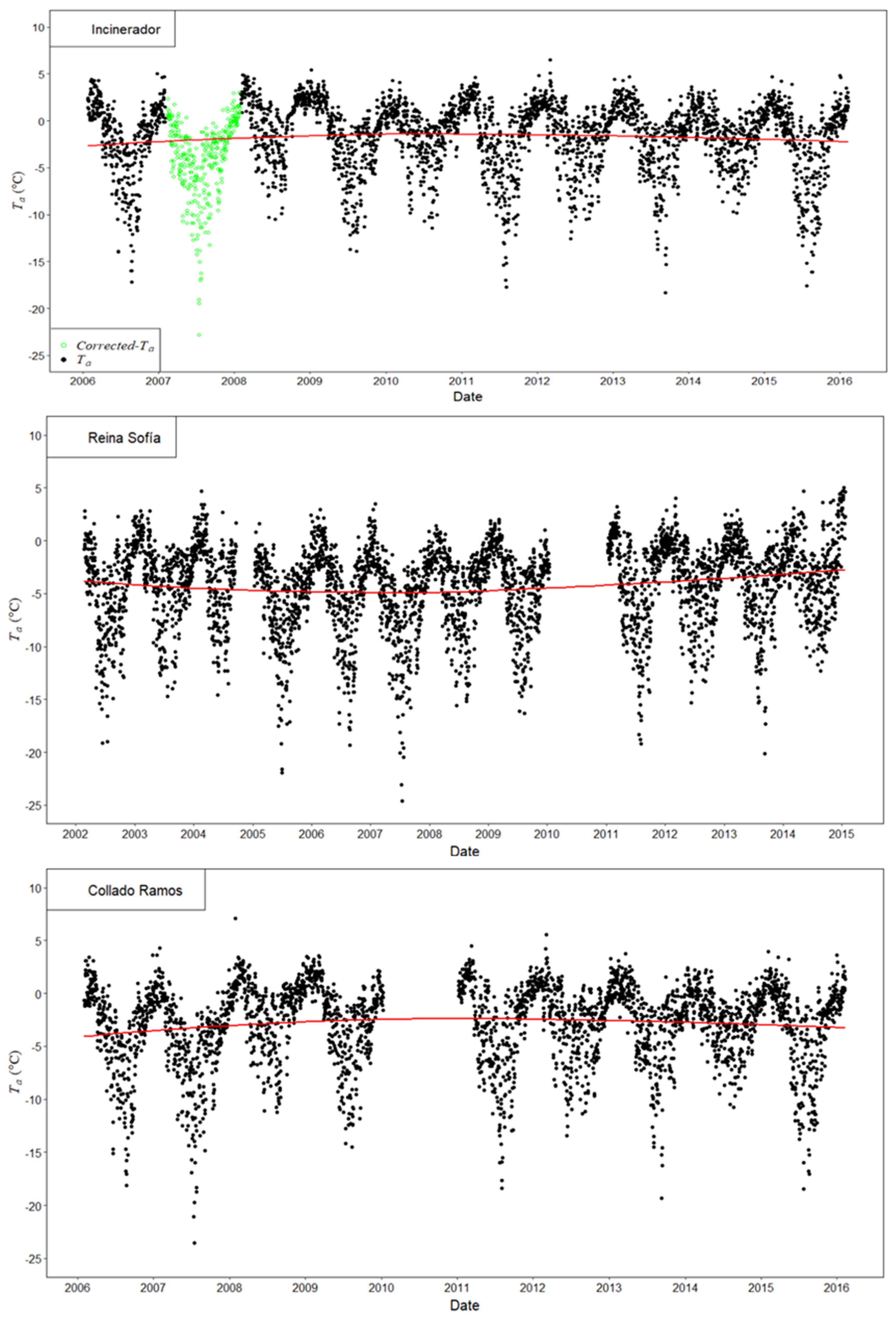 Remotesensing 14 03206 g003